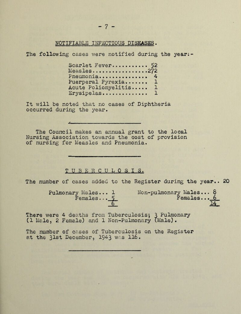 - 7 - NOTIFIABLE INFECTIOUS DISEASES. The following cases were notified during the year;- Scarlet Fever. 52 Measles 272 Pneumonia 4 Puerperal Pyrexia 1 Acute Poliomyelitis 1 Erysipelas 1 It will be noted that no cases of Diphtheria occurred during the year. The Council makes an annual grant to the local Nursing Association towards the cost of provision of nursing for Measles and Pneumonia. TUBERCULOSIS. The number of cases added to the Register during the year.. 20 Pulmonary Males Females Non-pulmonary Males... 8 Females... 6 14 There were 4 deaths from Tuberculosis5 3 Pulmonary (1 Male, 2 Female) and 1 Non-Pulmonary (Male). The number of cases of Tuberculosis on the Register at the December, 194-3 was 116.