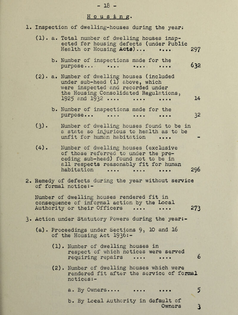 - 18 - Housing. 1. Inspection of dwelling-houses during the year; (1) . a. Total number of dwelling houses insp- ected for housing defects (under Public Health or Housing Acts)... .... 297 b. Number of inspections made for the purpose... .... .... - .... 632 (2) . a* Number of dwelling houses (included under sub-head (1) above, which were inspected and recorded under the Housing Consolidated Regulations, 1925 and 1932 .... .... .... 14 b. Number of inspections made for the purpose... .00. .... .... 32 (3) . Number of dwelling houses found to be in a state so injurious to health as to be unfit for human habitation .... (4). Number of dwelling houses (exclusive of those referred to under the pre- ceding sub-head) found not to be in all respects reasonably fit for human habitation .... .... .... 296 2. Remedy of defects during the year without service of formal notices- Number of dwelling houses rendered fit in consequence of informal action by the Local Authority or their Officers .... .... 273 3. Action under Statutory Powers during the years - (a). Proceedings under Sections 9? 10 and 16 of the Housing Act 1936;- (1) . Number of dwelling houses in respect of which notices were served requiring repairs .... .... 6 (2) . Number of dwelling houses which were rendered fit after the service of formal notices % - a» By Owners..o. .... ... • ^ b. By Local Authority in default of Owners 3