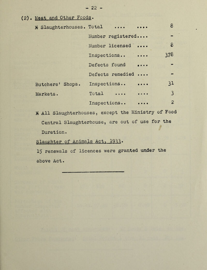 - 22 (2). Meat and Other Foods. Slaughterhouses. Total .... .... 8 Number registered.... •Number licensed •••• 8 Inspections.. .... 378 Defects found «... Defects remedied .... Butchers' Shops. Inspections.. .... 31 Markets. Total .... .... 3 Inspections.. .... 2 X All Slaughterhouses, except the Ministry of Food Central Slaughterhouse, are out of use for the Duration. Slaughter of Animals Act., 1933• 15 renewals of licences were granted under the above Act.