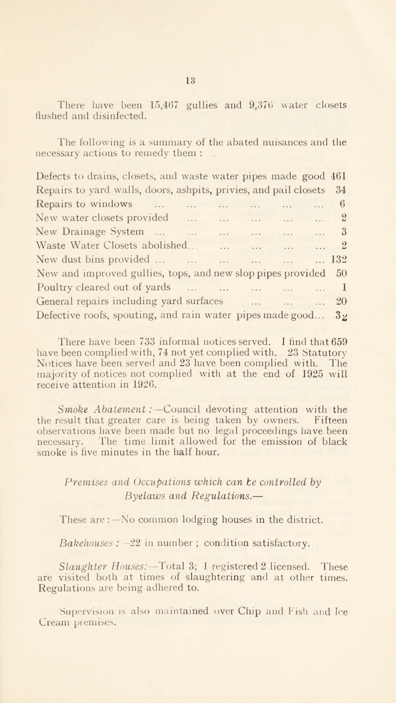 There have been 15,467 gullies and 9,376 water closets flushed and disinfected. The following is a summary of the abated nuisances and the necessary actions to remedy them : Defects to drains, closets, and waste water pipes made good 461 Repairs to yard walls, doors, ashpits, privies, and pail closets 34 Repairs to windows ... ... ... ... ... ... 6 New water closets provided ... ... ... ... ... 2 New Drainage System ... ... ... ... ... ... 3 Waste Water Closets abolished.. ... ... ... ... 2 New dust bins provided ... ... ... ... ... ... 132 New and improved gullies, tops, and new slop pipes provided 50 Poultry cleared out of yards ... ... ... ... ... 1 General repairs including yard surfaces ... ... ... 20 Defective roofs, spouting, and rain water pipes made good... 3^ There have been 733 informal notices served. I find that 659 have been complied with, 74 not yet complied with. 23 Statutory Notices have been served and 23 have been complied with. The majority of notices not complied with at the end of 1925 will receive attention in 1926. Smoke Abatement :—Council devoting attention with the the result that greater care is being taken by owners. Fifteen observations have been made but no legal proceedings iiave been necessary. The time limit allowed for the emission of black smoke is five minutes in the half hour. Premises and Occupations which can be controlled by Byelaws and Regulations.— These are :—No common lodging houses in the district. Bakehouses : -22 in number ; condition satisfactory. Slaughter Houses:—Total 3; 1 registered 2 licensed. These are visited both at times of slaughtering and at other times. Regulations are being adhered to. Supervision is also maintained over Chip and Fish and Ice Cream premises.