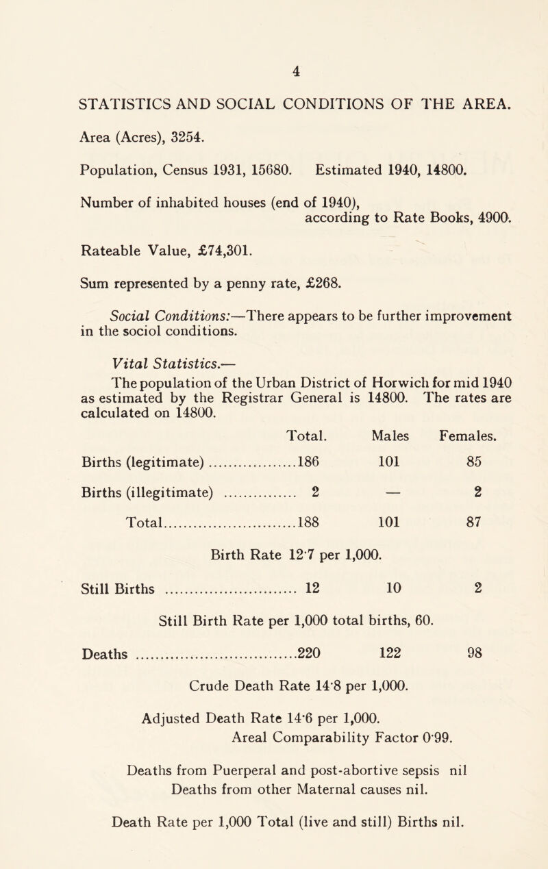 STATISTICS AND SOCIAL CONDITIONS OF THE AREA. Area (Acres), 3254. Population, Census 1931, 15680. Estimated 1940, 14800. Number of inhabited houses (end of 1940), according to Rate Books, 4900. Rateable Value, £74,301. Sum represented by a penny rate, £268. Social Conditions:—There appears to be further improvement in the sociol conditions. Vital Statistics.— The population of the Urban District of Horwich for mid 1940 as estimated by the calculated on 14800. Registrar General is 14800. The rates are Total. Males Females. Births (legitimate) .. 186 101 85 Births (illegitimate) 2 — 2 Total 188 101 87 Birth Rate 12*7 per 1,000. Still Births 12 10 2 Still Birth Rate per 1,000 total births, 60. Deaths 220 122 98 Crude Death Rate 14*8 per 1,000. Adjusted Death Rate 14*6 per 1,000. Areal Comparability Factor 0’99. Deaths from Puerperal and post-abortive sepsis nil Deaths from other Maternal causes nil. Death Rate per 1,000 Total (live and still) Births nil.