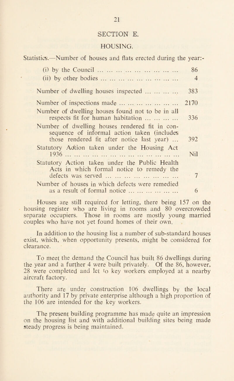 SECTION E. HOUSING. Statistics.—Number of houses and flats erected during the year:- (i) by the Council ... ... 86 (ii) by other bodies 4 Number of dwelling houses inspected 383 Number of inspections made 2170 Number of dwelling houses found not to be in all respects fit for human habitation 336 Number of dwelling houses rendered fit in con- sequence of informal action taken (includes those rendered fit after notice last year) ... 392 Statutory Addon taken under the Housing Act 1936 Nil Statutory Action taken under the Public Health Acts in which formal notice to remedy the defects was served 7 Number of houses in which defects were remedied as a result of formal notice 6 Houses are still required for letting, there being 157 on the housing register who are living in rooms and 80 overcrowded separate occupiers. Those in rooms are mostly young married couples who have not yet found homes of their own. In addition to the housing list a number of sub-standard houses exist, which, when opportunity presents, might be considered for clearance. To meet the demand the Council has built 86 dwellings during the year and a further 4 were built privately. Of the 86, however, 28 were completed and let t0 key workers employed at a nearby aircraft factory. There are under construction 106 dwellings by the local authority and 17 by private enterprise although a high proportion of the 106 are intended for the key workers. The present building programme has made quite an impression on the housing list and with additional building sites being made steady progress is being maintained.