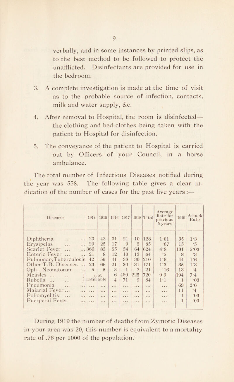 verbally, and in some instances by printed slips, as to the best method to be followed to protect the unafflicted. Disinfectants are provided for use in the bedroom. 3. A complete investigation is made at the time of visit as to the probable source of infection, contacts, milk and water supply, &c. 4. After removal to Hospital, the room is disinfected— the clothing and bed-clothes being taken with the patient to Hospital for disinfection. 5. The conveyance of the patient to Hospital is carried out by Officers of your Council, in a horse ambulance. The total number of Infectious Diseases notified during the year was 558. The following table gives a clear in- dication of the number of cases for the past five years:— Diseases 1914 1915 1916 1917 1918 T’tal Average Rate for previous 5 years 1919 Attack Rate Diphtheria 23 43 31 21 10 128 P01 35 1-3 Erysipelas 29 25 17 9 5 85 •67 15 •5 Scarlet Fever ... 366 85 55 54 64 624 4-8 131 5-03 Enteric Fever ... 21 8 12 10 13 64 *5 8 •3 PulmonaryTuberculosis 42 59 41 38 30 210 P6 44 1-6 Other T.B. Diseases ... 23 66 21 30 31 171 1*3 35 P3 Oph. Neonatorum 5 5 3 1 7 21 •16 13 ’4 Measles ... ... } n ot 6 489 225 720 9*9 194 7*4 Rubella J notifi able 4 71 9 84 l'l 1 •03 Pneumonia ... ... ... ... ... • • • ... 69 2-6 Malarial Fever ... ... ... ... . . . ... ... ... 11 •4 Poliomyelitis ... ... ... ... ... . . . ... 1 •03 Puerperal Fever • • • ... ... ... ... ... ... 1 •03 During 1919 the number of deaths from Zymotic Diseases in your area was 20, this number is equivalent to a mortality rate of .76 per 1000 of the population.