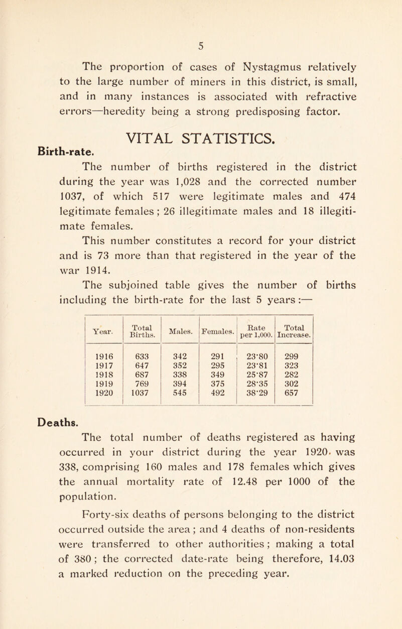 The proportion of cases of Nystagmus relatively to the large number of miners in this district, is small, and in many instances is associated with refractive errors—heredity being a strong predisposing factor. VITAL STATISTICS. Birth-rate. The number of births registered in the district during the year was 1,028 and the corrected number 1037, of which 517 were legitimate males and 474 legitimate females; 26 illegitimate males and 18 illegiti- mate females. This number constitutes a record for your district and is 73 more than that registered in the year of the war 1914. The subjoined table gives the number of births including the birth-rate for the last 5 years :— Year. Total Births. Males. Females. Rate per 1,000. Total Increase. 1916 633 342 291 23*80 299 1917 647 352 295 23*81 323 1918 687 338 349 25*87 282 1919 769 394 375 28*35 302 1920 1037 545 492 38*29 657 Deaths. The total number of deaths registered as having occurred in your district during the year 1920. was 338, comprising 160 males and 178 females which gives the annual mortality rate of 12.48 per 1000 of the population. Forty-six deaths of persons belonging to the district occurred outside the area; and 4 deaths of non-residents were transferred to other authorities ; making a total of 380; the corrected date-rate being therefore, 14.03 a marked reduction on the preceding year.