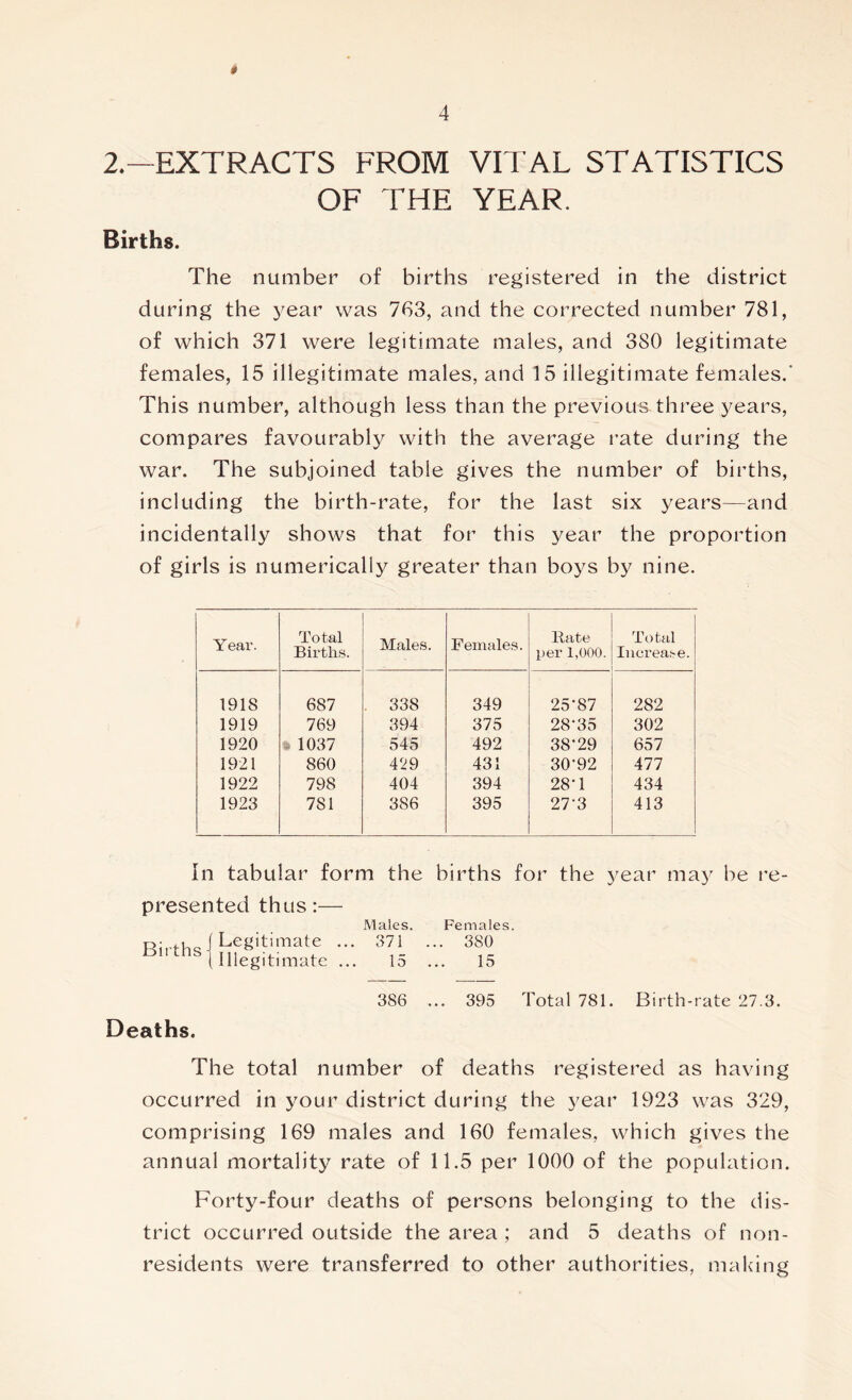 # 4 2.—EXTRACTS FROM VITAL STATISTICS OF THE YEAR. Births. The number of births registered in the district during the year was 763, and the corrected number 781, of which 371 were legitimate males, and 380 legitimate females, 15 illegitimate males, and 15 illegitimate females.' This number, although less than the previous three years, compares favourably with the average rate during the war. The subjoined table gives the number of births, including the birth-rate, for the last six years—and incidentally shows that for this }^ear the proportion of girls is numerically greater than boys by nine. Year. Total Births. Males. Females. Rate per 1,000. Total Increase. 1918 687 338 349 25*87 282 1919 769 394 375 28*35 302 1920 * 1037 545 492 38*29 657 1921 860 4‘2 9 431 30*92 477 1922 798 404 394 28*1 434 1923 781 386 395 27*3 413 In tabular form the births for the year may be re- presented thus :— Births Legitimate ... Illegitimate ... Males 371 15 Females. 380 15 Deaths. 386 ... 395 Total 781. Birth-rate 27.3. The total number of deaths registered as having occurred in your district during the year 1923 was 329, comprising 169 males and 160 females, which gives the annual mortality rate of 11.5 per 1000 of the population. Forty-four deaths of persons belonging to the dis- trict occurred outside the area ; and 5 deaths of non- residents were transferred to other authorities, making