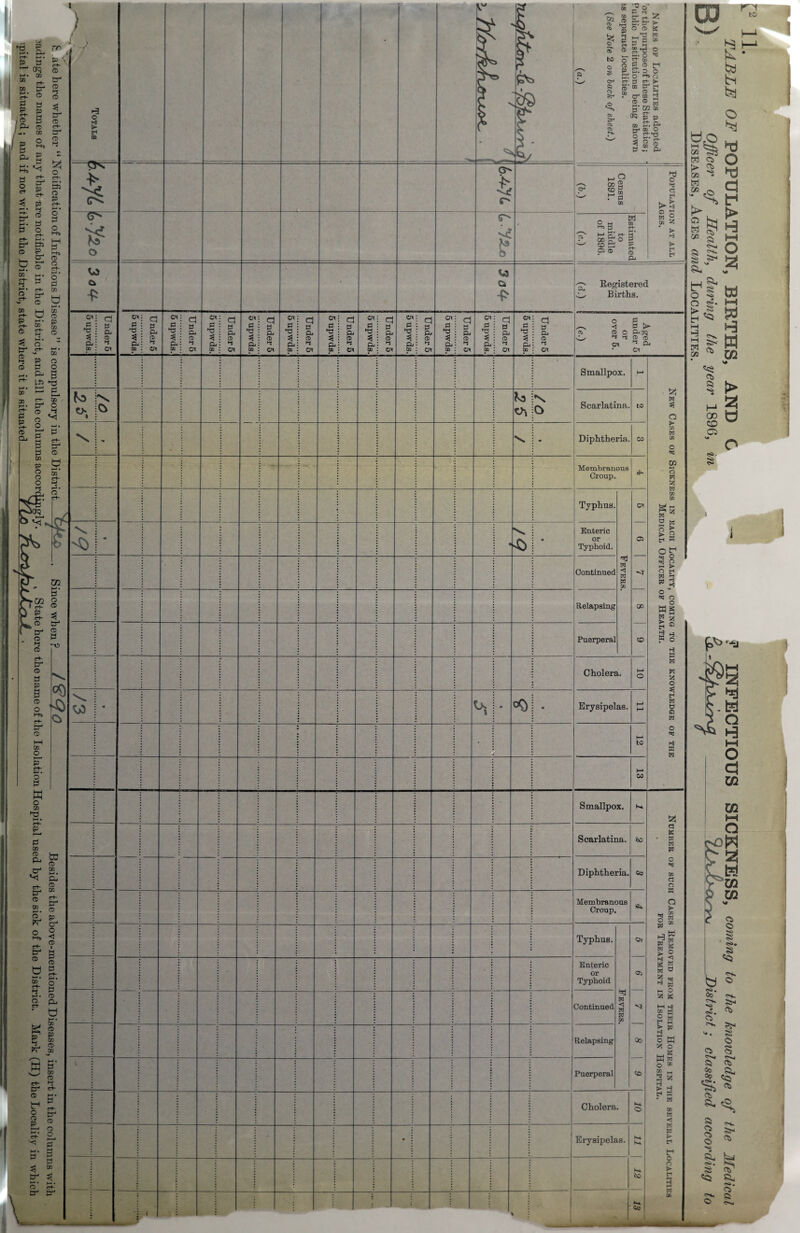 w O C-K tr- ftft o <T- • c -i 0 i s • ' o 5 upwds. Under 5 5 upwds. Under 5 5 upwds. Under 5 5 upwds. Under 5 5 upwds. d CD OX 5 upwdsJ Under 5 5 upwds. U nder 5 5 upwds.1 Under 5 5 upwds. Under 5 5 upwds. Under 5 5 upwds.1 c ft P< CD >-* Ox o« P ►d Pi GQ Under 5 fo \ c> — Ka Vi \ c> \ ' « — - • >0 • « * 00 • • • • / r o 3 o- cj o eft CC ft- ct> ct> w s. w P & O ^ O ft £: ® ® ^ CD _. © • C 00 ■ CD © B'“ cr? p 'Z. > E5 R C/3 o ft tr« o O ► tl m Me I*?; 5 ° 3 5 ft 00 p pi o *d c*- o Pi i—i o 5g j°S U 0 co oo go B to cd p p ® ® Pi hi o ft a P t>n i s CO ^ »> H3 ft ft a. Registered Births. o g . -v < B t> CD O POO O ^ ft © CD OX ^ P Or Smallpox. M Scarlatina. to Diphtheria. 05 Membranous Croup. if- Typhus. Fevers. Ox Enteric or Typhoid. 02 Continued <T Relapsing 00 Puerperal to Cholera. H-4 o Erysipelas. M M H-1 to M 05 Smallpox. Ki Scarlatina. to Diphtheria. CO Membranous Croup. it. Typhus. Fevers. o? Enteric or Typhoid Oi Continued Ni Relapsing 00 Puerperal ^5 Cholera. o Erysipelas. Kk Kh to 1 Oo ft 3 Q t> C» ft CO c 2? o ft ft CO CO H o Ml o >* ft o g ft O ft 9 Ml E> g§ a n o ~ ft o o MS w 5 s» g H w o H3 g ft W 5* o 3 ft ft o Q ft o ft H w ft d g w ft ft o ft CO d o w Q ► C/2 ft C/2 M ft £ o <i k o bg ft O S t—( H S « O M) ft > H o M >5 O ft mb o 20 CO _ 2 5 H w ft co ft <1 ft ft > ft tr1 o o > ft ft CO M W. w o’ 02 «* H Q0 rs * ^ Ct. ‘ a o hH o hj d tr1 > M o a >• w HH W W ifi s# ► as d cc a <V v. 1—4 ft § o -* Q <**• k; s £ ^2 Pi CC ct, Ct> a I-1 CD CO o ?S>. § ^ r-u Ci