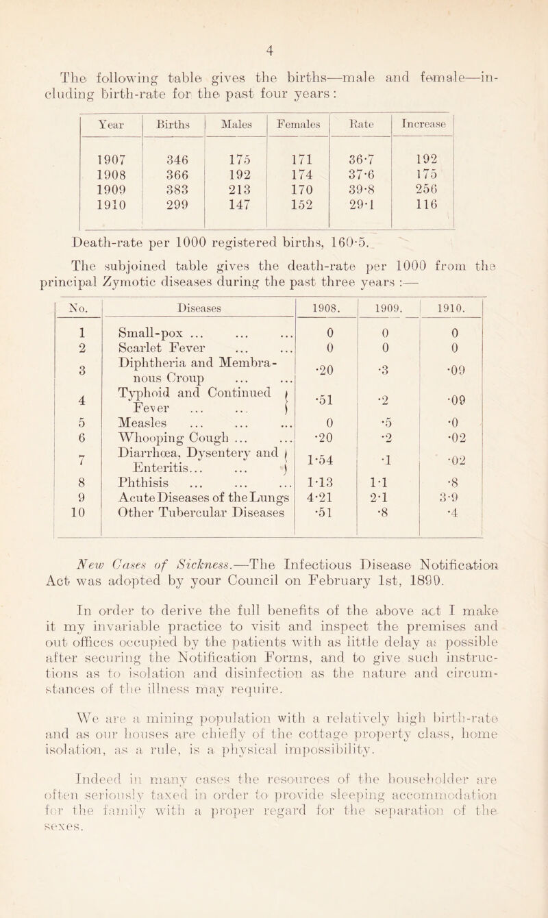 The following table gives the births-—male and female—-in- cluding birth-rate for. the past four years: Year Births Males Females Bate Increase 1907 346 175 171 36-7 192 1908 366 192 174 37-6 175 1909 383 213 170 39-8 256 1910 299 147 152 29-1 116 Death-rate per 1000 registered births, 160-5. The subjoined table gives the death-rate per 1000 from the principal Zymotic diseases during the past three years :— No. Diseases 1908. 1909. 1910. 1 Small-pox ... 0 0 0 2 Scarlet Fever 0 0 0 3 Diphtheria and Membra- •20 •3 •09 nous Croup 4 Typhoid and Continued < Fev er ... ... ) •51 •2 •09 5 Measles 0 •5 •0 6 Whooping Cough ... •20 • 0 •02 hr / Diarrhoea, Dysentery and j 1-54 A •02 Enteritis... ... ) 8 Phthisis M3 FI •8 9 Acute Diseases of the Lungs 4-21 2Y 3-9 10 Other Tubercular Diseases •51 •8 •4 New Cases of Sickness.—The Infectious Disease Notification Act was adopted by your Council on February 1st, 1890. In order to derive the full benefits of the above act I make it my invariable practice to visit and inspect the premises and out offices occupied by the patients with as little delay an possible after securing the Notification Forms, and. to give such instruc- tions as to isolation and disinfection as the nature and circum- stances of the illness may require. We are a mining population with a relatively high birth-rate and as our houses are chiefly of the cottage property class, home isolation, as a rule, is a physical impossibility. Indeed in many cases the resources of the householder are often seriously taxed in order to provide sleeping accommodation for the family with a proper regard for the separation of the sexes.