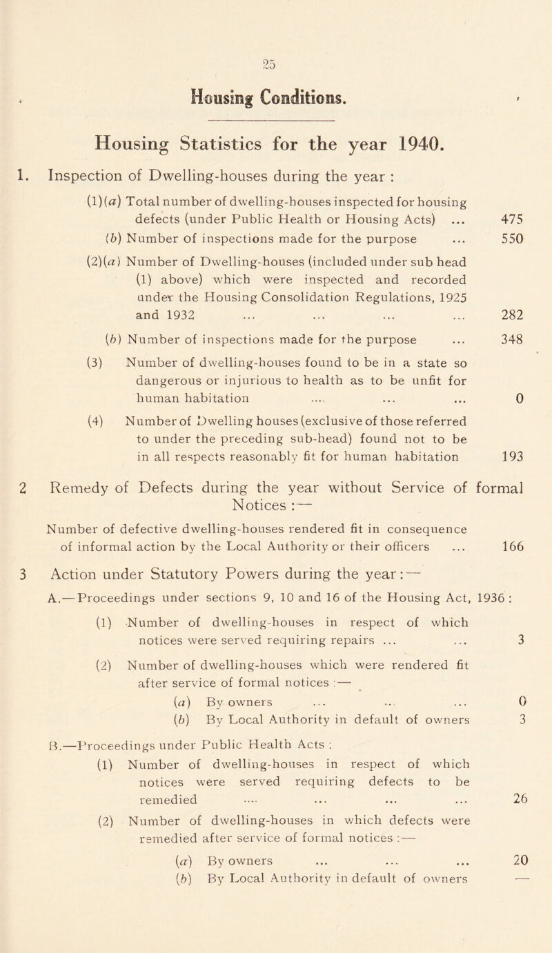 * Housing Conditions. Housing Statistics for the year 1940. 1. Inspection of Dwelling-houses during the year : (1) (a) Total number of dwelling-houses inspected for housing defects (under Public Health or Housing Acts) ... 475 (6) Number of inspections made for the purpose ... 550 (2) {ci) Number of Dwelling-houses (included under sub head (1) above) which were inspected and recorded under the Housing Consolidation Regulations, 1925 and 1932 ... ... ... ... 282 (6) Number of inspections made for the purpose ... 348 (3) Number of dwelling-houses found to be in a state so dangerous or injurious to health as to be unfit for human habitation .... ... ... 0 (4) Number of Dwelling houses (exclusive of those referred to under the preceding sub-head) found not to be in all respects reasonably fit for human habitation 193 2 Remedy of Defects during the year without Service of formal Notices :— Number of defective dwelling-houses rendered fit in consequence of informal action by the Local Authority or their officers ... 166 3 Action under Statutory Powers during the year: — A. — Proceedings under sections 9, 10 and 16 of the Housing Act, 1936 : (1) Number of dwelling-houses in respect of which notices were served requiring repairs ... ... 3 (2) Number of dwelling-houses which were rendered fit after service of formal notices : — (a) By owners ... .. ... 0 (b) By Local Authority in default of owners 3 B. —Proceedings under Public Health Acts : (1) Number of dwelling-houses in respect of which notices were served requiring defects to be remedied •••• ... ... ... 26 (2) Number of dwelling-houses in which defects were remedied after service of formal notices : — (a) By owners ... ... ... 20 (b) By Local Authority in default of owners —