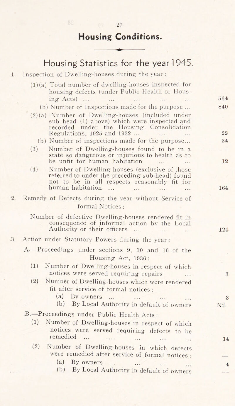 Housing Conditions. Housing Statistics for the year 1945. 1. Inspection of Dwelling-houses during the year: (1) (a) Total number of dwelling-houses inspected for housing defects (under Public Plealth or Hous- ing* Acts) ... ... .., ... ... 564 (b) Number of Inspections made for the purpose ... 840 (2) (a) Number of Dwelling-houses (included under sub head (1) above) which were inspected and recorded under the Housing Consolidation Regulations, 1925 and 1932 ... ... ... 22 (b) Number of inspections made for the purpose... 34 (3) Number of Dwelling-houses found to be in a state so dangerous or injurious to health as to be unfit for human habitation ... ... 12 (4) Number of Dwelling-houses (exclusive of those referred to under the preceding sub-head) found not to be in all respects reasonably fit for human habitation ... ... ... ... 164 2. Remedy of Defects during the year without Service of formal Notices : Number of defective Dwelling-houses rendered fit in consequence of informal action by the Local Authority or their officers ... ... ... 124 3. Action under Statutory Powers during the year : A-—Proceedings under sections 9, 10 and 16 of the Housing Act, 1936 : (1) Number of Dwelling-houses in respect of which notices were served requiring repairs ... 3 (2) Numoer of Dwelling-houses which were rendered fit after service of formal notices : (a) By owners ... ... ... ... 3 (b) By Local Authority in default of owners Nil B.—Proceedings under Public Health Acts : (1) Number of Dwelling-houses in respect of which notices were served requiring defects to be remedied ... ... ... ... 14 (2) Number of Dwelling-houses in which defects were remedied after service of formal notices : (a) By owners ... ... ... _ 4 (b) By Local Authority in default of owners —