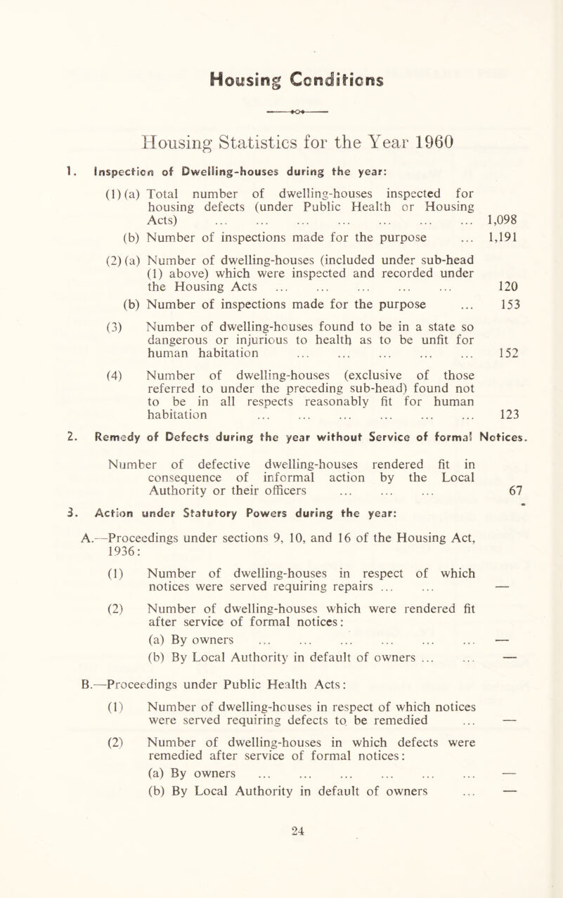 Housing Conditions — *Of — Housing Statistics for the Year 1960 1. Inspection of Dwelling-houses during the year: (1) (a) Total number of dwelling-houses inspected for housing defects (under Public Health or Housing Acts) ... ... ... ... ... ... ... 1,098 (b) Number of inspections made for the purpose ... 1,191 (2) (a) Number of dwelling-houses (included under sub-head (1) above) which were inspected and recorded under the Housing Acts ... ... ... ... ... 120 (b) Number of inspections made for the purpose ... 153 (3) Number of dwelling-houses found to be in a state so dangerous or injurious to health as to be unfit for human habitation ... ... ... ... ... 152 (4) Number of dwelling-houses (exclusive of those referred to under the preceding sub-head) found not to be in all respects reasonably fit for human habitation ... ... ... ... ... ... 123 2. Remedy of Defects during the year without Service of formal Notices. Number of defective dwelling-houses rendered fit in consequence of informal action by the Local Authority or their officers ... ... ... 67 •m 3. Action under Statutory Powers during the year: A. —Proceedings under sections 9, 10, and 16 of the Housing Act, 1936: (1) Number of dwelling-houses in respect of which notices were served requiring repairs ... ... — (2) Number of dwelling-houses which were rendered fit after service of formal notices: (a) By owners ... ... ... ... ... ... — (b) By Local Authority in default of owners ... ... — B. —Proceedings under Public Health Acts: (1) Number of dwelling-hcuses in respect of which notices were served requiring defects to be remedied ... — (2) Number of dwelling-houses in which defects were remedied after service of formal notices: (a) By owners ... ... ... ... ... ... — (b) By Local Authority in default of owners ... —