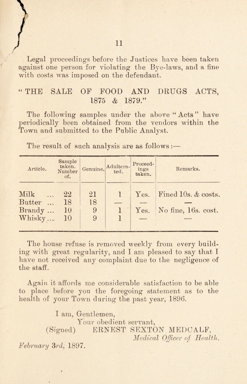 Legal proceedings before the Justices have been taken against one person for violating the Bye-laws, and a fine with costs was imposed on the defendant. “ THE SALE OF FOOD AND DRUGS ACTS, 1875 & 1879.” The following samples under the above “ Acts ” have periodically been obtained from the vendors within the Town and submitted to the Public Analyst. The result of such analysis are as follows :— Article. Sample taken. Number of. Genuine. Adultera- ted. Proceed- ings taken. Remarks. Milk ... 22 21 1 Yes. Fined 10s. A costs. Butter ... 18 18 — — — Brandy ... 10 9 1 Yes. No fine, 16s. cost. Whisky... 10 9 1 — ■ The house refuse is removed weekly from every build- ing with great regularity, and I am pleased to say that I have not received any complaint due to the negligence of the staff. Again it affords me considerable satisfaction to be able to place before you the foregoing statement as to the health of your Town during the past year, 1896. I am, Gentlemen, Your obedient servant, (Signed) ERNEST SEXTON MEDCALF, Medical Officer of Health. February 3rd, 1897.