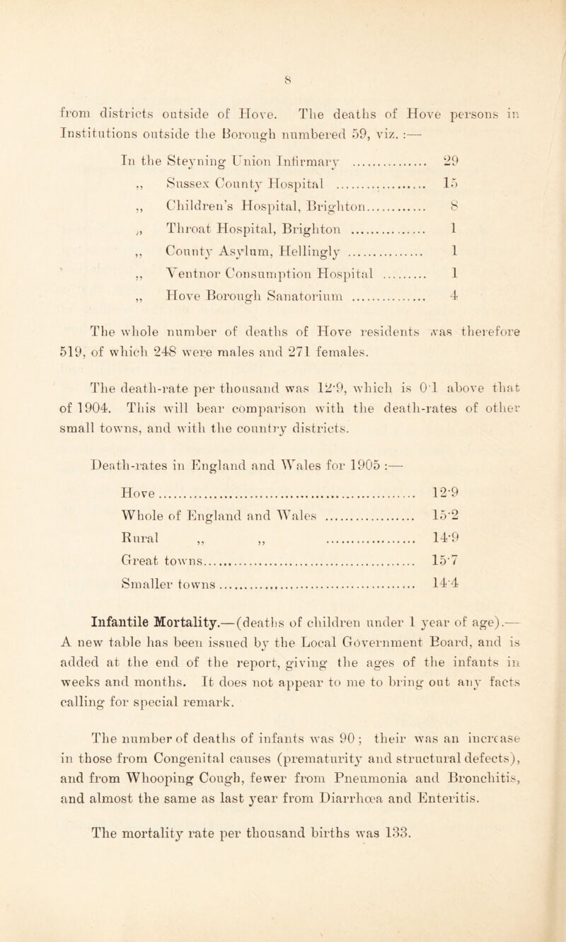 from districts outside of Hove. The deaths of Hove persons in Institutions outside the Borough numbered 59, viz. :— In the Steyning Union Infirmary 29 ,, Sussex County Hospital 15 ,, Children’s Hospital, Brighton 8 „ Throat Hospital, Brighton 1 ,, County Asylum, Hellingly 1 ,, Ventnor Consumption Hospital 1 ,, Hove Borough Sanatorium 4 The whole number of deaths of Hove residents »vas therefore 519, of which 248 were males and 271 females. The death-rate per thousand was 12‘9, which is OT above that of 1904. This will bear comparison with the death-rates of other small towns, and with the country districts. Death-rates in England and Wales for 1905 :— Hove 12 9 Whole of England and Wales 15'2 Rural ,, ,, 14’9 Great towns 15'7 Smaller towns 14 4 Infantile Mortality.—(deaths of children under 1 year of age).— A new table has been issued by the Local Government Board, and is added at the end of the report, giving the ages of the infants in weeks and months. It does not appear to me to bring out any facts calling for special remark. The number of deaths of infants was 90; their was an increase in those from Congenital causes (prematurity and structural defects), and from Whooping Cough, fewer from Pneumonia and Bronchitis, and almost the same as last year from Diarrhoea and Enteritis. The mortality rate per thousand births was 133.