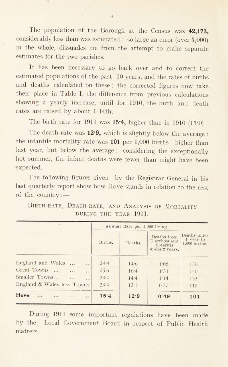 The population of the Borough at the Census was 42,173, considerably less than was estimated : so large an error (over 3,000) in the whole, dissuades me from the attempt to make separate estimates for the two parishes. It has been necessary to go back over and to correct the estimated populations of the past 10 years, and the rates of births and deaths calculated on these; the corrected figures now take their place in Table I, the difference from previous calculations showing a yearly increase, until for 1910, the birth and death rates are raised bv about l-14th. ■j The birth rate for 1911 was 15’4, higher than in 1910 (15*0). The death rate was 12*9, which is slightly below the average : the infantile mortality rate was 101 per 1,000 births—higher than last year, but below the average ; considering the exceptionally hot summer, the infant deaths were fewer than might have been expected. The following figures given by the Registrar General in his last quarterly report show how Hove stands in relation to the rest of the country :— Birth-rate, Death-rate, and Analysis of Mortality DURING THE YEAR 1911. Annua Births, 1 Rate per 1,< Deaths. )00 living. Deaths from Diarrhoea and Enteritis under 2 years. Deaths under 1 year to 1,000 births, England and Wales ... 24-4 14-6 1-06 130 Great Towns ... 25-6 16-4 131 140 Smaller Towns 23-4 14-4 1T4 133 England & Wales less Towns 23 4 13T 077 118 Hove ... ... ... ... 15 4 129 0'49 101 During 1911 some important regulations have been made by the Tocal Government Board in respect of Public Health matters.