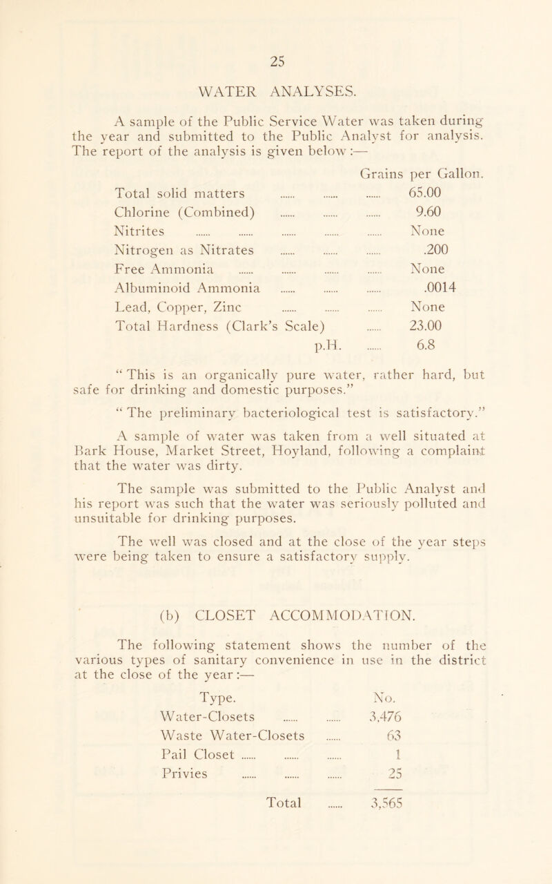 WATER ANALYSES. A sample of the Public Service Water was taken during the vear and submitted to the Public Analyst for analysis. The report of the analysis is given below:— Grains per Gallon, Total solid matters 65.00 Chlorine (Combined) 9.60 Nitrites None Nitrogen as Nitrates .200 Free Ammonia None Albuminoid Ammonia .0014 Lead, Copper, Zinc None Total Hardness (Clark’s Scale) 23.00 p.H 6.8 “ This is an organically pure water, rather hard, but safe for drinking' and domestic purposes.” “ The preliminary bacteriological test is satisfactory.” A sample of water was taken from a well situated at Bark House, Market Street, Hoyland, following a complaint that the water was dirty. The sample was submitted to the Public x\nalyst and his report was such that the water was seriously polluted and unsuitable for drinking purposes. The well was closed and at the close of the year steps were being taken to ensure a satisfactory supply. (b) CLOSET ACCOMMODATION. The following statement shows the number of the various types of sanitary convenience in use in the district at the close of the year:— Type. No, Water-Closets 3,476 Waste Water-Closets 63 Pail Closet 1 Privies 25