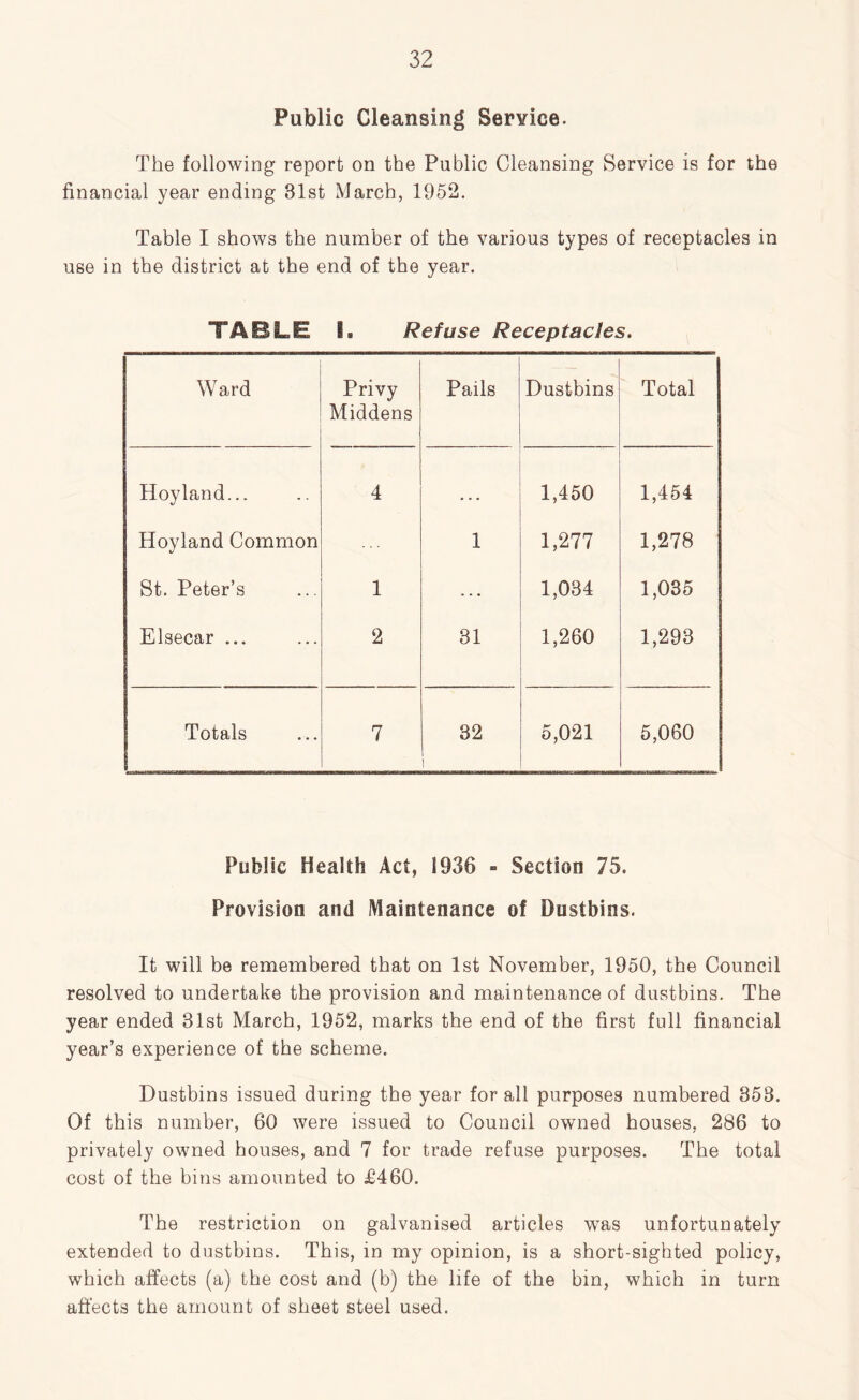 Public Cleansing Service. The following report on the Public Cleansing Service is for the financial year ending 31st March, 1952. Table I shows the number of the various types of receptacles in use in the district at the end of the year. TABLE I. Refuse Receptacles. Ward Privy Middens Pails Dustbins Total Hoyland... 4 1,450 1,454 Hoyland Common 1 1,277 1,278 St. Peter’s 1 ... 1,034 1,035 Elsecar ... 2 31 1,260 1,293 Totals 7 32 1 5,021 5,060 Public Health Act, 1936 = Section 75. Provision and Maintenance of Dustbins. It will be remembered that on 1st November, 1950, the Council resolved to undertake the provision and maintenance of dustbins. The year ended 31st March, 1952, marks the end of the first full financial year’s experience of the scheme. Dustbins issued during the year for all purposes numbered 353. Of this number, 60 were issued to Council owned houses, 286 to privately owned houses, and 7 for trade refuse purposes. The total cost of the bins amounted to £460. The restriction on galvanised articles was unfortunately extended to dustbins. This, in my opinion, is a short-sighted policy, which affects (a) the cost and (b) the life of the bin, which in turn affects the amount of sheet steel used.