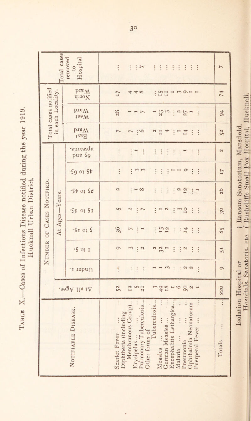 3° 05 i—I 05 f-l efl o t0> ® -4-5 550 d • rH f-i 0 rC! <£> O 4-3 CO cd • rH H-3 *»—i SQ OJ d c3 c3 05 ,jQ CO ?_| 5g CO f—I £3 oi o d • d rd o « .© 1:3 d w «h O co o> co C3 O X m a m <1 H </j i/l ^ ri 4> o H CtJ > 'd o o o- S4-J to o 45 (-H >1 hU : ^ -3 . <U >, «X5 1| to J 45 ^ to _, O ° rt 13 w o.S H p a o £ in W in < u C*4 O a W a 53 d cs 45 to <u too < a CO < a CO a a a < a H o £ p- to to O : 3 . o ■— 45 d >+-. 3 O :H to C/2 o p I 3 45 >-. 45 d 3 H «tj .45 'So t c4 • -3 to d 05 ’1/2 ^ o : T5 u ,2 to 45 3 3 O 2 ~ c 2 .2 2 2 ^ § Ft- V-. ^ V-I ^2 2 Ti g£ v~.£.2*2 m ^ -3 to g 45 O’d * 's d ^ 5 C wpo SowS Sd ' « c p d 2 & -5 .2 _ (-* W*-4 iH *2 3 45 cJ «* P 45 : rt : • 3 • S £ £ > 45 .2 w g -2 13 2d « 3 ^ rr H fH <u C^3 Oh O d PJ*M MuoN 7- 7“ 00 * k-H hH to C\H *-» »h r h-< 1—« ■7 in* P«M }S3M co i-ti-ii>. h cor^ ; N N h (N C4 . C4 94 P«M 4sb3 t^;40 N H ; w rt ; ; . *H . t-H . cs T_r> •spiisAvdn pan S9 • ; h j •••••»-*•• C4 •S9 W • ; fOfO • • • HH hH ON • l HH •St7 04 Ss n : hoc : : : : n n ; m 40 C4 •Sr 04 Si w-4 :n-ic^:mo:: . . • »-H I I O CO •Si 04 S 40 !>. j kh ; to M ; • • • m . . »—1 1—« 10 CO •S 04 1 os co:n n n m ; ; n : • . cr> . . . . *—1 •I 43pU_Q c ::: « h m ; : n n ; <Ot IVs w N N ion co 04 CO HtO O N h W> 1-4 C4 Tj- l-H U~> 220 co -*—> o H a o «i d IS ^ J§ CC dn U. in .— O c w - d g o > '-2 S c5 o m