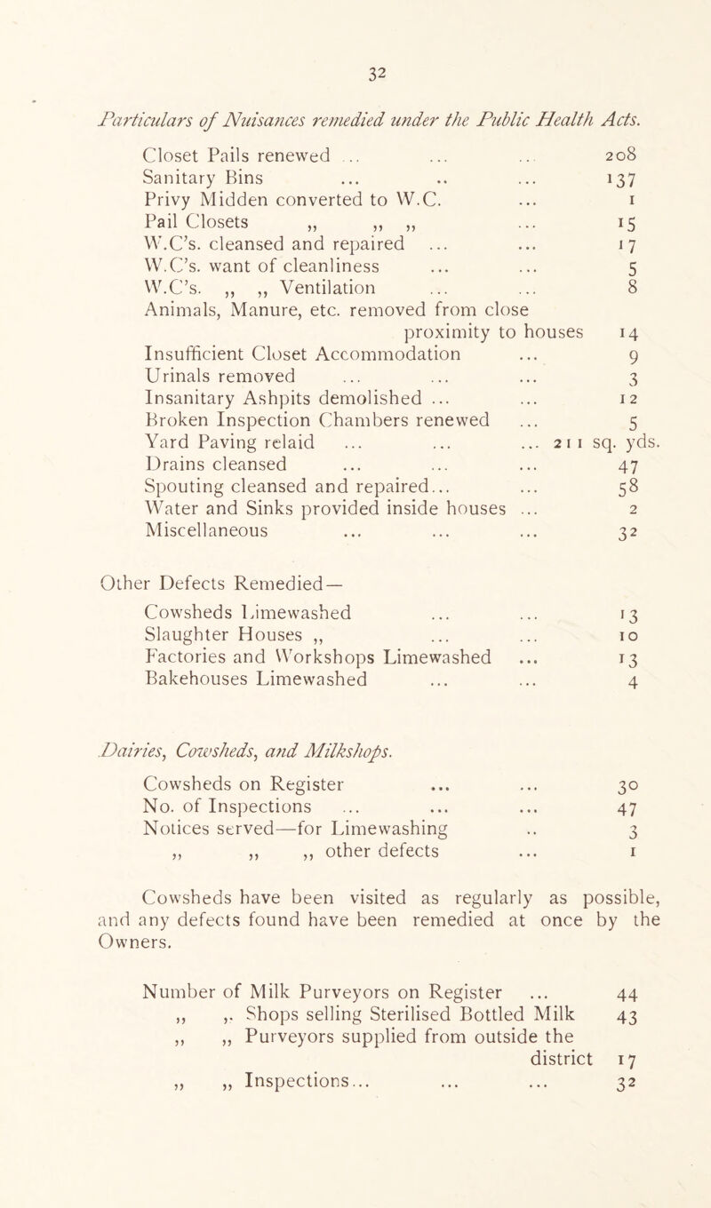 Particulars of Nuisances remedied under the Public Health Acts. Closet Pails renewed ... ... ... 208 Sanitary Bins ... .. ... 137 Privy Midden converted to W.C. ... 1 Pail Closets „ ,, ,, ... 15 W.C’s. cleansed and repaired ... ... 17 W.C’s. want of cleanliness ... ... 5 W.C’s. ,, ,, Ventilation ... ... 8 Animals, Manure, etc. removed from close proximity to houses 14 Insufficient Closet Accommodation ... 9 Urinals removed ... ... ... 3 Insanitary Ashpits demolished ... ... 12 Broken Inspection Chambers renewed ... 5 Yard Paving relaid ... ... ... 211 sq. yds. Drains cleansed ... ... ... 47 Spouting cleansed and repaired... ... 58 Water and Sinks provided inside houses ... 2 Miscellaneous ... ... ... 32 Other Defects Remedied— Cowsheds Limewashed ... ... 13 Slaughter Houses ,, ... ... 10 Factories and Workshops Limewashed ... 13 Bakehouses Limewashed ... ... 4 Dairies, Cowsheds, arid Milkshops. Cowsheds on Register ... ... 30 No. of Inspections ... ... ... 47 Notices served—for Limewashing .. 3 ,, ,, ,, other defects ... 1 Cowsheds have been visited as regularly as possible, and any defects found have been remedied at once by the Owners. Number of Milk Purveyors on Register ,, ,. Shops selling Sterilised Bottled Milk ,, ,, Purveyors supplied from outside the district 5> )> 44 43 T7 32 Inspections...