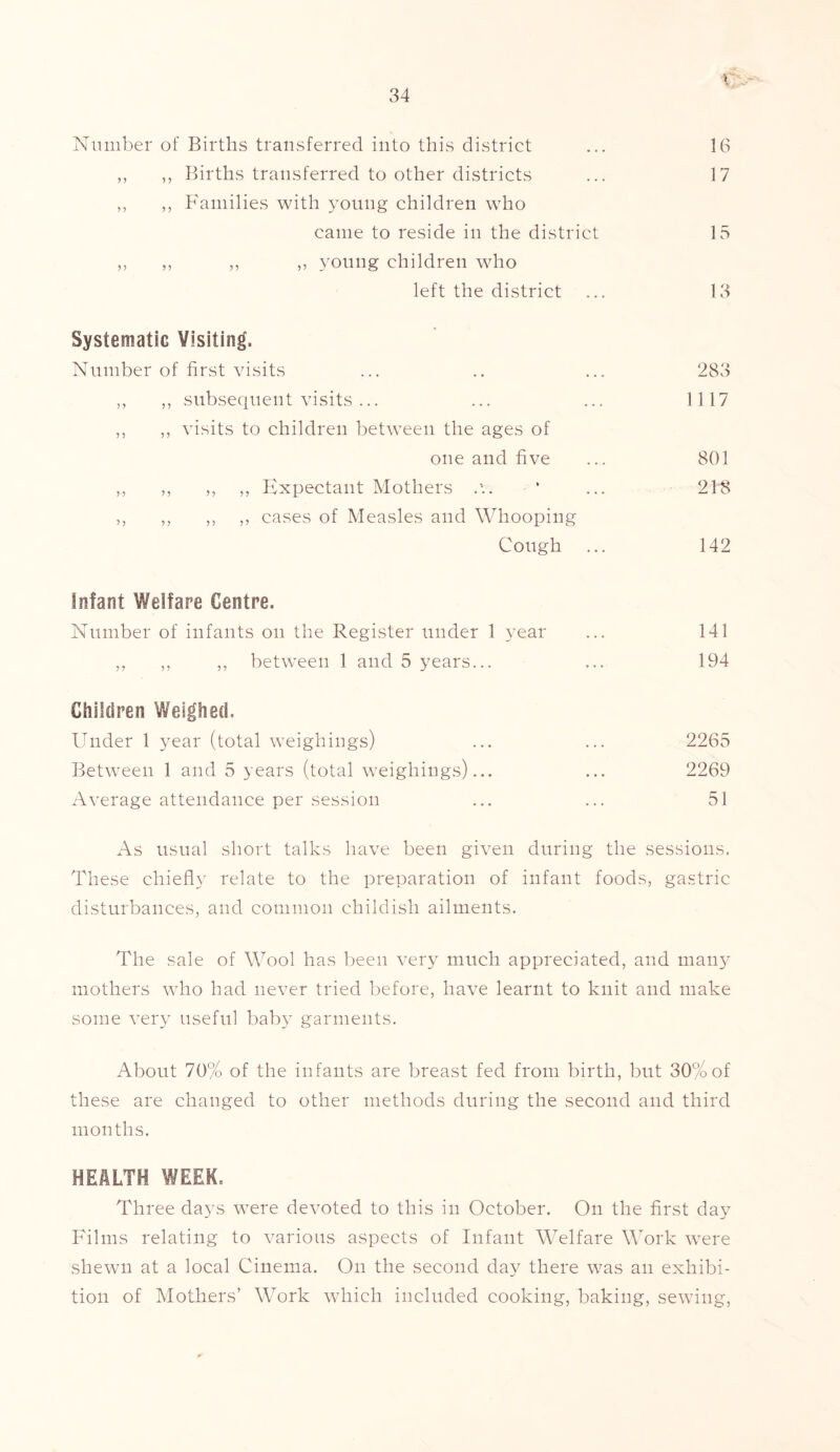 Number of Births transferred into this district ... 16 ,, ,, Births transferred to other districts ... 17 ,, ,, Families with young children who came to reside in the district 15 ,, ,, ,, ,, young children who left the district ... 13 Systematic Visiting, Number of first visits ... .. ... 283 ,, „ subsequent visits ... ... ... 1117 ,, ,, visits to children between the ages of one and five ... 801 „ ,, „ ,, Expectant Mothers c.. * ... 218 ,, ,, ,, ,, cases of Measles and Whooping Cough ... 142 Infant Welfare Centre. Number of infants on the Register under 1 year ... 141 ,, ,, ,, between 1 and 5 years... ... 194 Children Weighed. Under 1 year (total weighings) ... ... 2265 Between 1 and 5 years (total weighings)... ... 2269 Average attendance per session ... ... 51 As usual short talks have been given during the sessions. These chiefly relate to the preparation of infant foods, gastric disturbances, and common childish ailments. The sale of Wool has been very much appreciated, and many mothers who had never tried before, have learnt to knit and make some very useful baby garments. About 70% of the infants are breast fed from birth, but 30% of these are changed to other methods during the second and third months. HEALTH WEEK. Three days were devoted to this in October. On the first day Films relating to various aspects of Infant Welfare Work were shewn at a local Cinema. On the second day there was an exhibi- tion of Mothers’ Work which included cooking, baking, sewing,