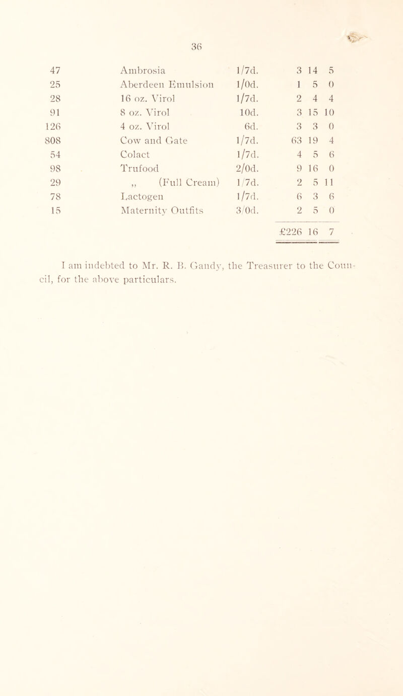 47 Ambrosia l/7d. 3 14 5 25 Aberdeen Emulsion l/0d. 1 5 0 28 16 oz. Virol l/7d. 2 4 4 91 8 oz. Virol 10d. 3 15 10 126 4 oz. Virol 6d. 6 3 0 808 Cow and Gate l/7d. 63 19 4 54 Colact l/7d. 4 5 6 98 Trufood 2/0d. 9 16 0 29 ,, (Full Cream) l/7d. 2 5 11 78 Lactogen l/7d. 6 3 6 15 Maternity Outfits 3/0d. 2 5 0 £226 16 7 T am indebted to Mr. R. B. Gandy, the Treasurer to the Coun- cil, for the above particulars.