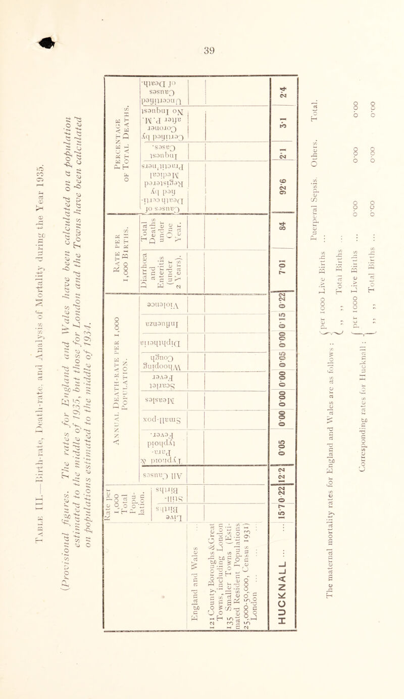 lO CO cn a CD >H CD I 9 -+3 d -+■=> O Is—I <5 r i o m • r-H 73 ci cc ■CD CD n Ph S TS O ^ ts tv ^ <2 O Ss CD CD o ^ CD *t$ P £ § <2 * ^ (-0 <?L ^ -3 I s£ r-«a ^ - AS CD g B a o co AS CD S AS O i-v Crj to od AS ? OH. si co o' o ^ -A ^ sS Vi ^ § ts as r?L ^ tsco 2: ■*w *■** ta ^ S ^ co -a o '- o '‘fi ^T- K* CD »-'-9 r c-v CJ • o co ■+„ ***• sj 2 CD AO AS rdA 2 CO CO O * <A* SA Q t-s» -v* Vi CO e CD o * *>d CO *<i l~~> o n Lq X O — 3 C 'H O iH CD c v o o o \a rt *-< t—1 A J3 v sqipa ■ups sqpia SAn Percentage of Total Deaths. •q^aa p S3SIVB3 pagpaaoiiQ *h CM isanbaj 0]sj ‘W'A -,3ID .13110.102) ,{q payii.iaq) to CM 'S3S133 isanbaj 1 s.iaiyiLiou.ij IBOip^IAI pai9IsiSa\[ &\ P3TJ -ILTPO yiP9Q jo sasniip) CO CM Gi CO Pi X W H fD Pi g PQ < o pp: o ° HH Total Deaths under One Year. co Diarrhoea and Enteritis (under 2 Years). :j 7 0i Annual Death-rate per i,ooo Population. 30U9[oly CM CM o to s— o uzuanyuj miaqpjdiQ © © qSno3 Suidooq^w EO © © raAa^q j9[.iuoc; © © © S9[SU9J/q © o © xod-[[uiug © © © • J9A9q pioqdX; -v.\vd 3N? piOtld.(j 0'05 S9SU133 \IY 1 I CM 1 CM w m V ci % r~u G ci rTj G ci 'tjQ W 5 g~ 1/5 C/5 sC tJD = CxD c is: iltS C/3 £ o ci —D Dh o ro On HH C/2 G c/3 £ cu u PQ CJ cu O ., . s_^ O -G o ;—, w |_| ^ rt -> 3 s 3^ O £ CD U o h h >o o cn A <D c3 s &5 O o a o O oj lO CM CM CM © t* lO -J _J < Z o D X H <u A 5 m ■n o ( ET CO ci CL1 0, QJ Zj Ph •73 o w cj aj C3 m CD a £ r-' Cj ci 'So r1 rS Uh m <L> Cj >> +-» cJ D—» o ci G s V—» ci s V r■* H o o o o o o o o o o o o o m A m rG m w rG -£ >—i s ro rH m PQ D ci <D ci > O r > o H o o o o o o «V ►-I *“• Lh qj r~\ IL) r>, A o in <D ci fcJO 'O o o, m V o CJ
