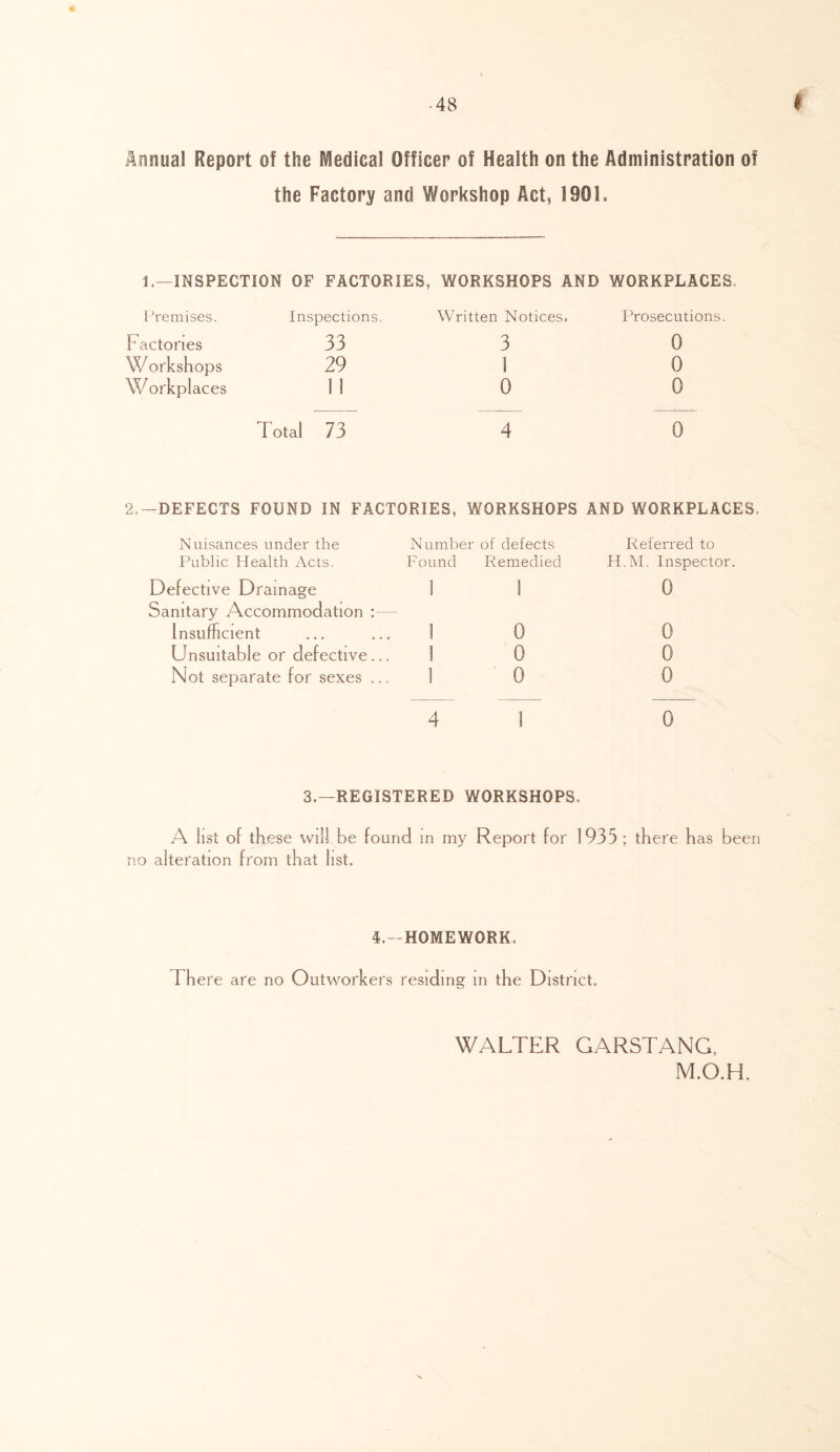 Annual Report of the Medical Officer of Health on the Administration of the Factory and Workshop Act, 190L 1.—INSPECTION OF FACTORIES, WORKSHOPS AND WORKPLACES. Premises. Inspections. Written Notices. Prosecutions P actones 33 3 0 Workshops 29 1 0 Workplaces 11 0 0 Total 73 4 0 2.—DEFECTS FOUND IN FACTORIES, WORKSHOPS AND WORKPLACES. Nuisances under the Number of defects Referred to Public Health Acts. Found Remedied H.M. Inspector Defective Drainage 1 1 0 Sanitary Accommodation : Insufficient 1 0 0 Unsuitable or defective... 1 0 0 Not separate for sexes ... 1 0 0 4 I 0 3.—REGISTERED WORKSHOPS. A list of these will be found in my Report for 1935 ; there has been no alteration from that list. 4.-HOMEWORK. There are no Outworkers residing in the District. WALTER GARSTANG, M.Q.H.