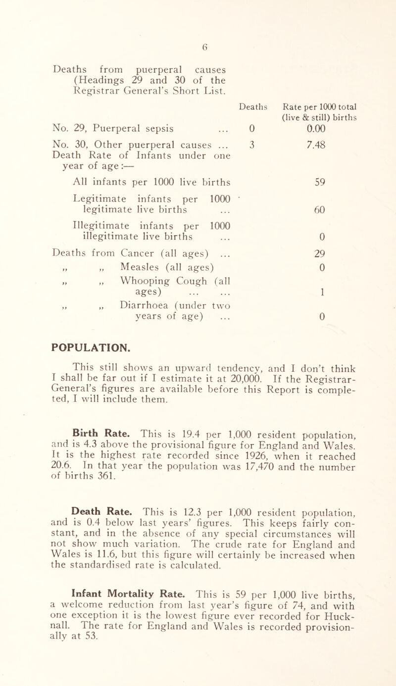Deaths from puerperal causes (Headings 29 and 30 of the Registrar General's Short List. Deaths Rate per 1000 total No. 29, Puerperal sepsis 0 (live & still) births 0.00 No. 30, Other puerperal causes ... 3 7.48 Death Rate of Infants under one year of age :— All infants per 1000 live births 59 Legitimate infants per 1000 • legitimate live births 60 Illegitimate infants per 1000 illegitimate live births 0 Deaths from Cancer (all ages) 29 „ „ Measles (all ages) 0 „ „ Whooping Cough (all ages) 1 „ „ Diarrhoea (under two years of age) 0 POPULATION. This still shows an upward tendency, and I don't think I shall be far out if I estimate it at 20,000. If the Registrar- General’s figures are available before this Report is comple- ted, I will include them. Birth Rate. This is 19.4 per 1,000 resident population, and is 4.3 above the provisional figure for England and Wales. It is the highest rate recorded since 1926, when it reached 20.6. In that year the population was 17,470 and the number of births 361. Death Rate. This is 12.3 per 1,000 resident population, and is 0.4 below last years’ figures. This keeps fairly con- stant, and in the absence of any special circumstances will not show much variation. The crude rate for England and Wales is 11.6, but this figure will certainly be increased when the standardised rate is calculated. Infant Mortality Rate. This is 59 per 1,000 live births, a welcome reduction from last year's figure of 74, and with one exception it is the lowest figure ever recorded for Huck- nall. The rate for England and Wales is recorded provision- ally at 53.
