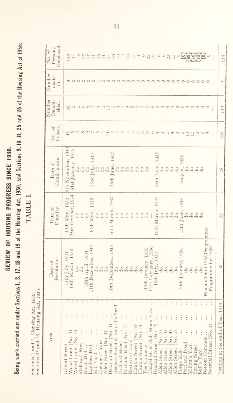 REVIEW OF HOUSING PROGRESS SINCE 1930. 614