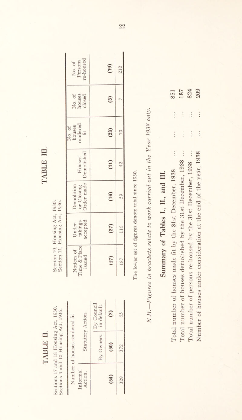 W nJ CQ < o • co cO © ro t-H W r—! CO < H O -w <% bjo d be ■ 'h d c/3 .d d c/3 O d HH O 00 i—( o d3 ^ rt sd ts rH CTi C/3 C/3 d d o o o o 03 0) cn cn yd T3 CD d CD T3 d CD d C/3 <d C/3 d o -d <-w O d a) -Q a d £ d o o-> o < By Council in default. /-V 03 65 Vh c -t-J 3 H-J cti -+-> CO By Owners. 4—V © to 372 7d d go /■■s 03 o ■+-* CO 4d o w ro £ <3 HH r— I> rf 05 to 00 CM O oo 1—1 00 o OO no 03 d. <3 <4i 0 rdd So ' 44 O So ro 03 s r-H o <d o d 7 c d a3 4— o <3 O 03 *££ d o o d d 03 t? 'O o C/3 So 0 i-l 0 d So be <3 yd r-o C0 -i-i o V -+-< CO 0 So C/3 0 d 0 O £ <3 C V '—1 4© 0 dd 8 H ’ rs CO 0 V s de • s * ** QQ T3 C cS in JU X5 r3 H M—i O S £ 3 Cfl • , 00 • • • CO 00 CO 05 05 00 00 CO 05 •s 0 cd 0 CO rH 05 dT «S >3 4' 1 0 Vh dT 43 0> 43' 0 4d a; Sd Sd 4-4 43 £ 0 o 0 d< 0 0 *-44 O 0 o Q 0 A no t—i 0 4-4 44 Q C/5 r-H 4-4 c/5 0 0 4d 4-4 4-4 c/5 CO 0 CO CO 4d 4-> 0 4d 4-4 03 0 43 4-4 43 s-> 43' c o • r-4 >3 4^ 4-4 'Xj 0 43 Td 0 w 4-4 cd dl 0 cc c/5 • t-H g nzi 0 t3 O cd O 4d • T-H C/3 C4 44 Cd £ sd 0 nO 0 dc o o c/) dl cn C/5 0 0 0 T-H o nd c/5 3 c/5 £ vw/ LO dl 5d H O O 0 T-* 43 4d a 05 0 C/5 *4-4 <4-4 *4-4 O o o 4! di d dl O 0 0 0 4d 43 43 43 h^h 3 E 3 o 3 Jd dS dl a sd a 0 43 cd rt £ -4-1 4-> 4-4 o o c 33 H £h
