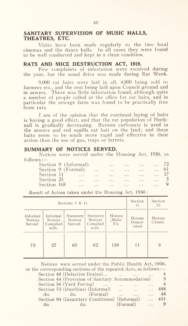 SANITARY SUPERVISION OF MUSIC HALLS, THEATRES, ETC. Visits have been made regularly to the two local cinemas and the dance halls. In all cases they were found to be well conducted and kept in a clean condition. RATS AND MICE DESTRUCTION ACT, 1919. Few complaints of infestation were received during the year, but the usual drive was made during Rat Week. 9,000 rat baits were laid in all, 4,800 being sold to farmers etc., and the rest being laid upon Council ground and in sewers. There was little infestation found, although quite a number of people called at the office for rat baits, and in particular the sewage farm was found to be practically free from rats. I am of the opinion that the continual laying of baits is having a good effect, and that the rat population of Huck- nall is gradually decreasing. Barium carbonate is used in the sewers and red squills rat bait on the land; and these baits seem to be much more rapid and effective in their action than the use of gas, traps or ferrets. SUMMARY OF NOTICES SERVED. Notices were served under the Housing Act, 1936, as follows :■— Section 9 (Informal) ... ... ... ... 73 Section 9 (Formal) ... ... ... ... ... 61 Section 11 ... ... ... ... ... ... 17 Section 25 ... ... ... ... ... ... 5 Section 168 ... ... ... ... ... ... 9 Result of Action taken under the Housing Act, 1936: Sections 9 & 11. Section 11. Section 12. Informal Notices Served. Informal Notices Complied with. Statutory Notices Served. Statutory Notices Complied with. Houses .Made Fit. Houses Demol- ished. Houses Closed. 73 27 65 62 139 11 3 Notices were served under the Public Health Act, 1936, or the corresponding sections of the repealed Acts, as follows:— Section 48 (Defective Drains)... ... ... ... 4 Section 44 (Provision of Sanitary Accommodation) 5 Section 56 (Yard Paving) ... ... ... ... 4 Section 75 (Dustbins) (Informal) ... ... ... 488 do. do. (Formal) ... ... ... 48 Section 94 (Insanitary Conditions) (Informal) ... 451 do. do. (Formal) ... 9