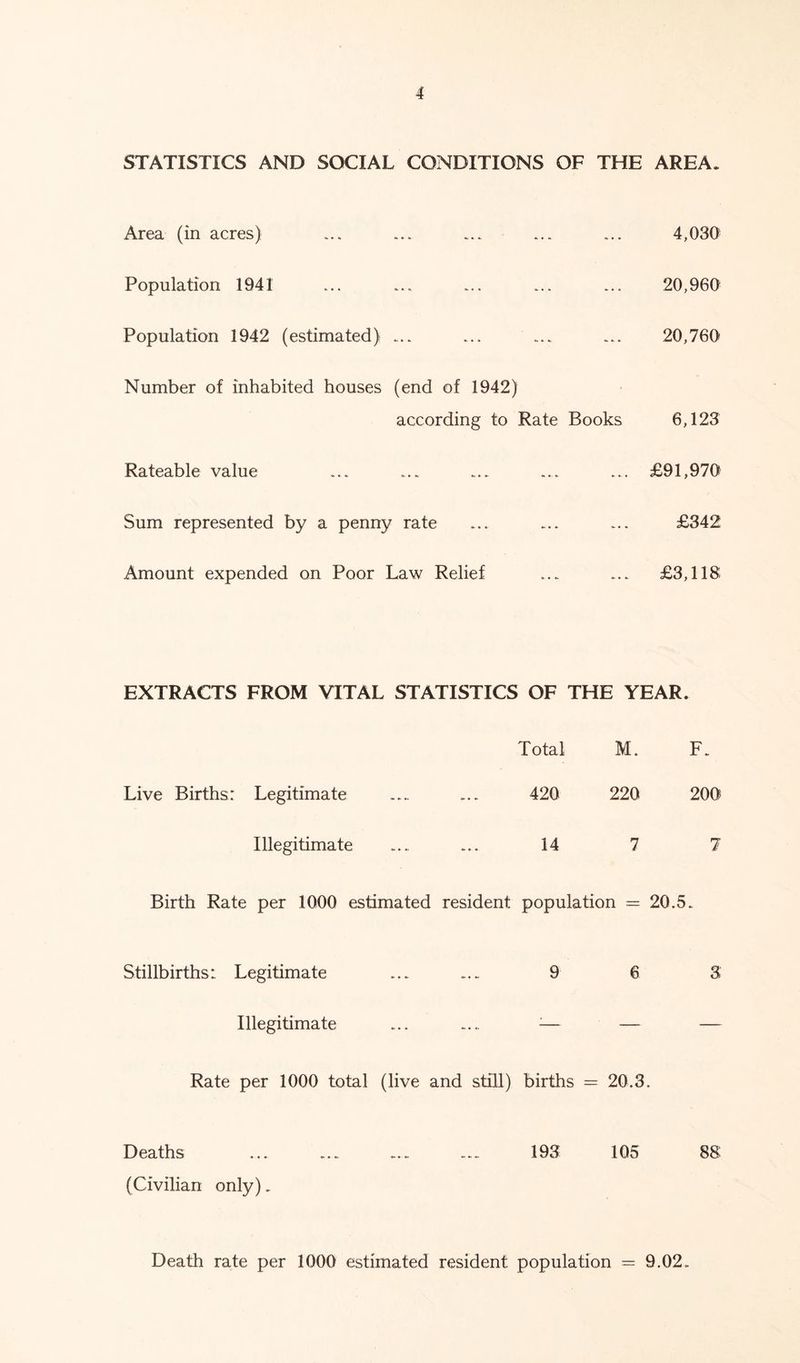STATISTICS AND SOCIAL CONDITIONS OF THE AREA. Area (in acres) ... ... ... ... ... 4,030 Population 1941 ... ... ... ... ... 20,960 Population 1942 (estimated) ... ... ... ... 20,760 Number of inhabited houses (end of 1942) according to Rate Books 6,123 Rateable value ... ... ... ... ... £91,970 Sum represented by a penny rate ... ... ... £342 Amount expended on Poor Law Relief ... ... £3,118 EXTRACTS FROM VITAL STATISTICS OF THE YEAR. Total M. F. Live Births: Legitimate 420 220 200 Illegitimate 14 7 7 Birth Rate per 1000 estimated resident population = 20.5. Stillbirths: Legitimate 9 6 3 Illegitimate Rate per 1000 total (live and still) births = 20.3. Deaths ... ... .... ... 193 105 88 (Civilian only). Death rate per 1000 estimated resident population = 9.02.