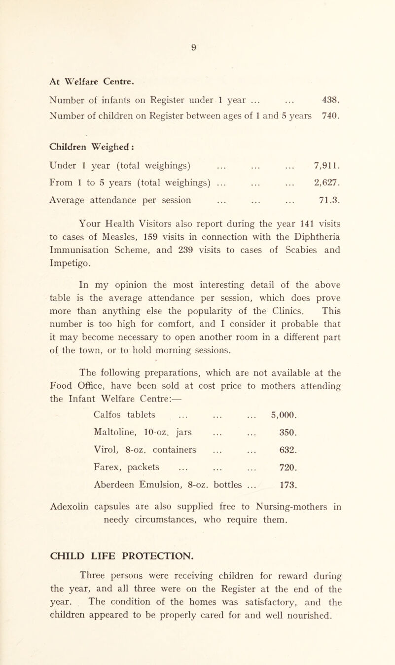 At Welfare Centre. Number of infants on Register under 1 year ... ... 438. Number of children on Register between ages of 1 and 5 years 740. Children Weighed : Under 1 year (total weighings) ... ... ... 7,911. From 1 to 5 years (total weighings) ... ... ... 2,627. Average attendance per session ... ... ... 71.3. Your Health Visitors also report during the year 141 visits to cases of Measles, 159 visits in connection with the Diphtheria Immunisation Scheme, and 239 visits to cases of Scabies and Impetigo. In my opinion the most interesting detail of the above table is the average attendance per session, which does prove more than anything else the popularity of the Clinics. This number is too high for comfort, and I consider it probable that it may become necessary to open another room in a different part of the town, or to hold morning sessions. The following preparations, which are not available at the Food Office, have been sold at cost price to mothers attending the Infant Welfare Centre:— Calfos tablets ... ... ... 5,000. Maltoline, 10-oz. jars ... ... 350. Virol, 8-oz. containers ... ... 632. Farex, packets ... ... ... 720. Aberdeen Emulsion, 8-oz. bottles ... 173. Adexolin capsules are also supplied free to Nursing-mothers in needy circumstances, who require them. CHILD LIFE PROTECTION. Three persons were receiving children for reward during the year, and all three were on the Register at the end of the year. The condition of the homes was satisfactory, and the children appeared to be properly cared for and well nourished.