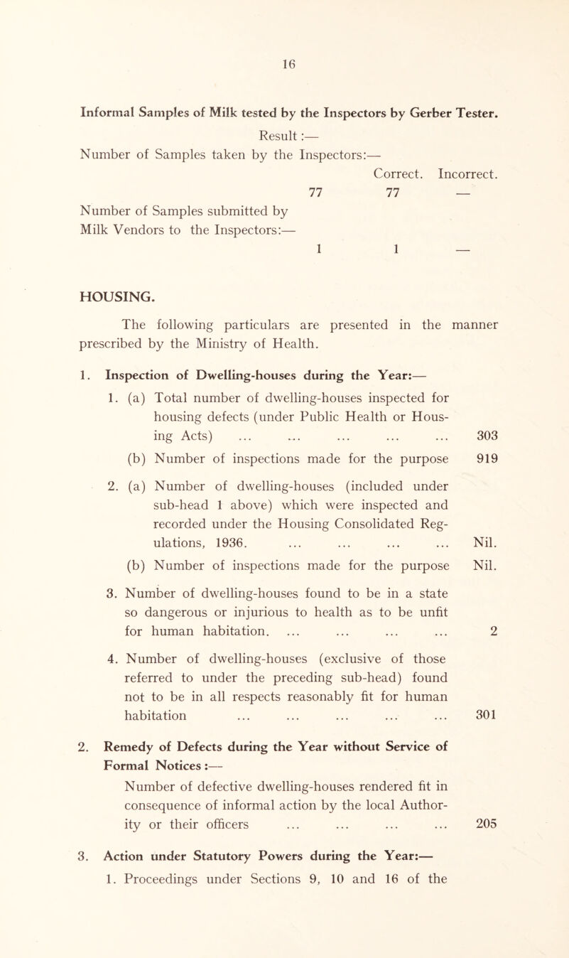 Informal Samples of Milk tested by the Inspectors by Gerber Tester. Result:— Number of Samples taken by the Inspectors:— Correct. Incorrect. 77 77 — Number of Samples submitted by Milk Vendors to the Inspectors:— 1 1 HOUSING. The following particulars are presented in the manner prescribed by the Ministry of Health. 1. Inspection of Dwelling-houses during the Year:— 1. (a) Total number of dwelling-houses inspected for housing defects (under Public Health or Hous- ing Acts) ... ... ... ... ... 303 (b) Number of inspections made for the purpose 919 2. (a) Number of dwelling-houses (included under sub-head 1 above) which were inspected and recorded under the Housing Consolidated Reg- ulations, 1936. ... ... ... ... Nil. (b) Number of inspections made for the purpose Nil. 3. Number of dwelling-houses found to be in a state so dangerous or injurious to health as to be unfit for human habitation. ... ... ... ... 2 4. Number of dwelling-houses (exclusive of those referred to under the preceding sub-head) found not to be in all respects reasonably fit for human habitation ... ... ... ... ... 301 2. Remedy of Defects during the Year without Service of Formal Notices:— Number of defective dwelling-houses rendered fit in consequence of informal action by the local Author- ity or their officers ... ... ... ... 205 3. Action under Statutory Powers during the Year:— 1. Proceedings under Sections 9, 10 and 16 of the