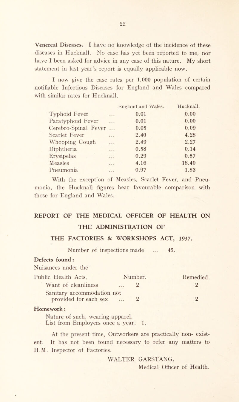 Venereal Diseases. I have no knowledge of the incidence of these diseases in Hucknall. No case has yet been reported to me, nor have I been asked for advice in any case of this nature. My short statement in last year’s report is equally applicable now. I now give the case rates per 1,000 population of certain notifiable Infectious Diseases for England and Wales compared with similar rates for Hucknall. England and Wales. Hucknall. Typhoid Fever 0.01 0.00 Paratyphoid Fever 0.01 0.00 Cerebro-Spinal Fever ... 0.05 0.09 Scarlet Fever 2.40 4.28 Whooping Cough 2.49 2.27 Diphtheria 0.58 0.14 Erysipelas 0.29 0.57 Measles 4.16 18.40 Pneumonia 0.97 1.83 With the exception of Measles, Scarlet Fever, and Pneu- monia, the Hucknall figures bear favourable comparison with those for England and Wales. REPORT OF THE MEDICAL OFFICER OF HEALTH ON THE ADMINISTRATION OF THE FACTORIES & WORKSHOPS ACT, 1937. Number of inspections made ... 45. Defects found: Nuisances under the Public Health Acts. Number. Remedied. Want of cleanliness ... 2 2 Sanitary accommodation not provided for each sex ... 2 2 Homework: Nature of such, wearing apparel. List from Employers once a year: 1. At the present time, Outworkers are practically non- exist- ent. It has not been found necessary to refer any matters to H.M. Inspector of Factories. WALTER GARSTANG, Medical Officer of Health.