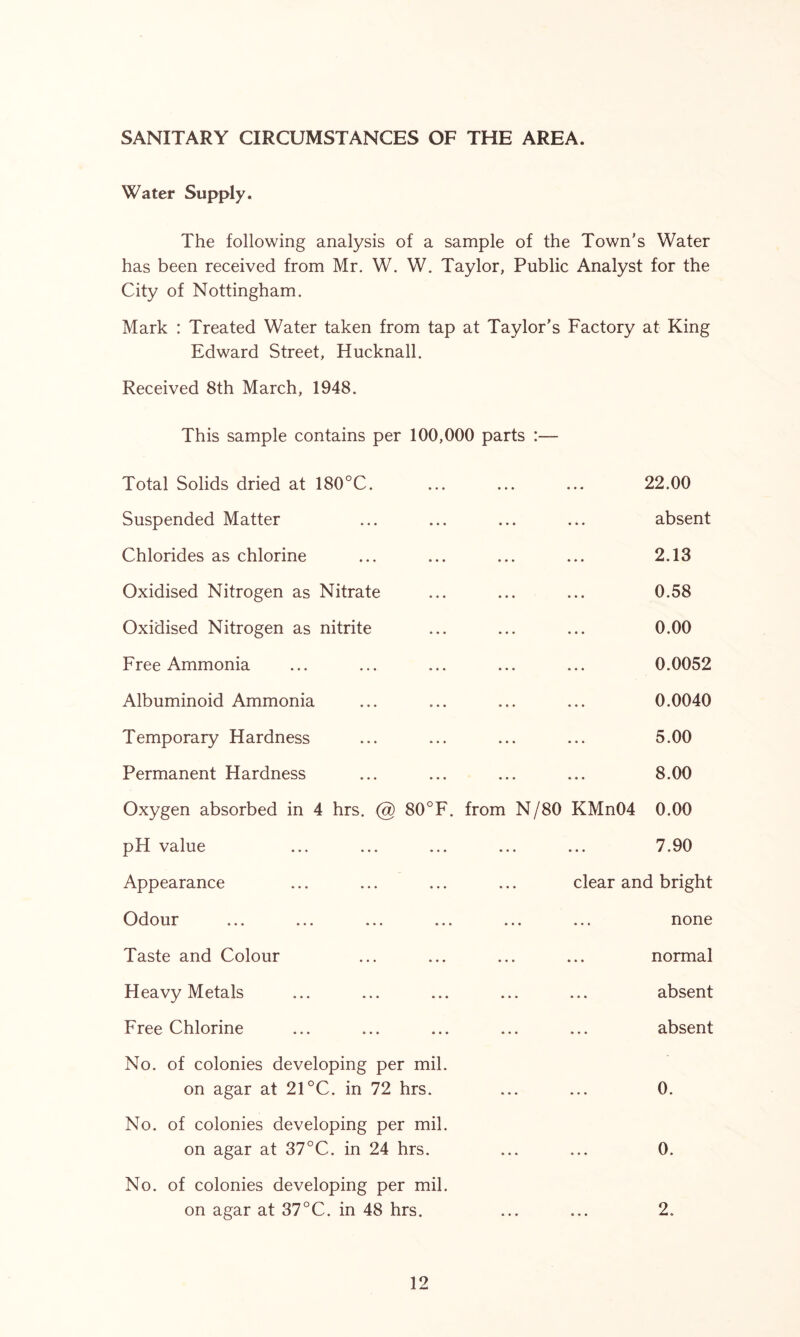 SANITARY CIRCUMSTANCES OF THE AREA. Water Supply. The following analysis of a sample of the Town's Water has been received from Mr. W. W. Taylor, Public Analyst for the City of Nottingham. Mark : Treated Water taken from tap at Taylor’s Factory at King Edward Street, Hucknall. Received 8th March, 1948. This sample contains per 100,000 parts :— Total Solids dried at 180°C. ... ... ... 22.00 Suspended Matter ... ... ... ... absent Chlorides as chlorine ... ... ... ... 2.13 Oxidised Nitrogen as Nitrate ... ... ... 0.58 Oxidised Nitrogen as nitrite ... ... ... 0.00 Free Ammonia ... ... ... ... ... 0.0052 Albuminoid Ammonia ... ... ... ... 0.0040 Temporary Hardness ... ... ... ... 5.00 Permanent Hardness ... ... ... ... 8.00 Oxygen absorbed in 4 hrs. @ 80°F. from N/80 KMn04 0.00 pH value ... ... ... ... ... 7.90 Appearance ... ... ... ... clear and bright Odour ... ... ... ... ... ... none Taste and Colour ... ... ... ... normal Heavy Metals ... ... ... ... ... absent Free Chlorine ... ... ... ... ... absent No. of colonies developing per mil. on agar at 21°C. in 72 hrs. ... ... 0. No. of colonies developing per mil. on agar at 37°C. in 24 hrs. ... ... 0. No. of colonies developing per mil. on agar at 37°C. in 48 hrs. ... ... 2.