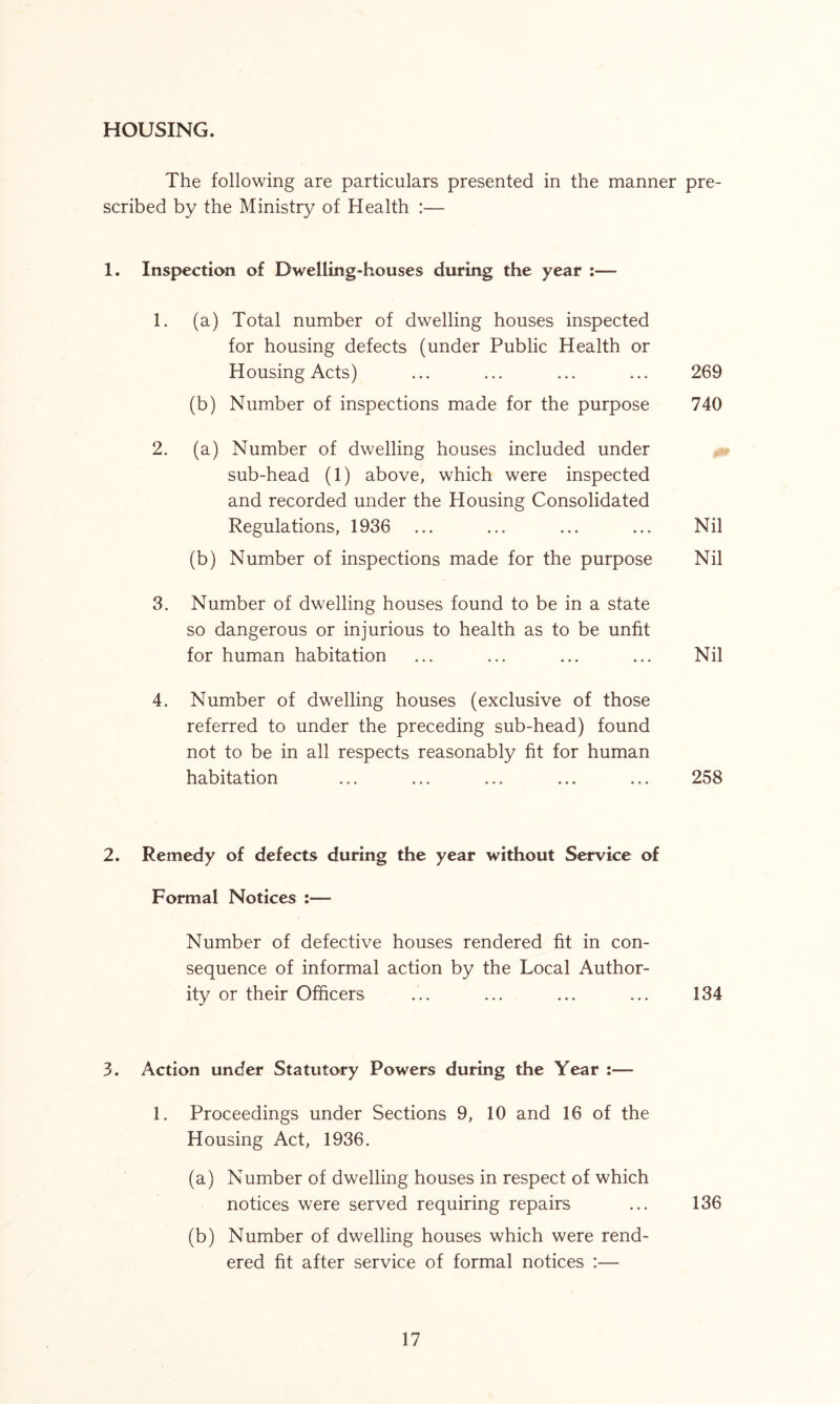 HOUSING. The following are particulars presented in the manner pre- scribed by the Ministry of Health :— 1. Inspection of Dwelling-houses during the year :— 1. (a) Total number of dwelling houses inspected for housing defects (under Public Health or Housing Acts) ... ... ... ... 269 (b) Number of inspections made for the purpose 740 2. (a) Number of dwelling houses included under sub-head (1) above, which were inspected and recorded under the Housing Consolidated Regulations, 1936 ... ... ... ... Nil (b) Number of inspections made for the purpose Nil 3. Number of dwelling houses found to be in a state so dangerous or injurious to health as to be unfit for human habitation ... ... ... ... Nil 4. Number of dwelling houses (exclusive of those referred to under the preceding sub-head) found not to be in all respects reasonably fit for human habitation ... ... ... ... ... 258 2. Remedy of defects during the year without Service of Formal Notices :— Number of defective houses rendered fit in con- sequence of informal action by the Local Author- ity or their Officers ... ... ... ... 134 3. Action under Statutory Powers during the Year :— 1. Proceedings under Sections 9, 10 and 16 of the Housing Act, 1936. (a) Number of dwelling houses in respect of which notices were served requiring repairs ... 136 (b) Number of dwelling houses which were rend- ered fit after service of formal notices :—