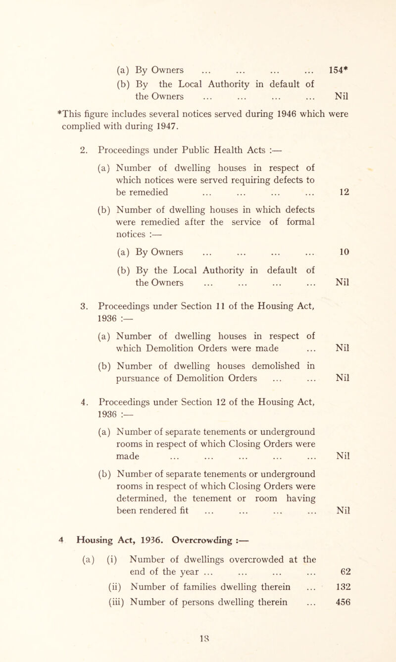 154* (a) By Owners (b) By the Local Authority in default of the Owners ... ... ... ... Nil *This figure includes several notices served during 1946 which were complied with during 1947. 2. Proceedings under Public Health Acts :— (a) Number of dwelling houses in respect of which notices were served requiring defects to be remedied ... ... ... ... 12 (b) Number of dwelling houses in which defects were remedied after the service of formal notices :— (a) By Owners ... ... ... ... 10 (b) By the Local Authority in default of the Owners ... ... ... ... Nil 3. Proceedings under Section 11 of the Housing Act, 1936 :— (a) Number of dwelling houses in respect of which Demolition Orders were made ... Nil (b) Number of dwelling houses demolished in pursuance of Demolition Orders ... ... Nil 4. Proceedings under Section 12 of the Housing Act, 1936 :— (a) Number of separate tenements or underground rooms in respect of which Closing Orders were made ... ... ... ... ... Nil (b) Number of separate tenements or underground rooms in respect of which Closing Orders were determined, the tenement or room having been rendered fit ... ... ... ... Nil 4 Housing Act, 1936. Overcrowding :— (a) (i) Number of dwellings overcrowded at the end of the year ... ... ... ... 62 (ii) Number of families dwelling therein ... 132 (iii) Number of persons dwelling therein ... 456 IB