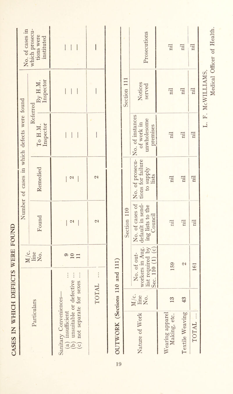 Q Z P o w « w .3 g I O 03 <D g g & g d ^ g u PPcn X ‘-g x c ^ o .2 d 13 ^ '* £ £ C/3 H U W tu W Q X u i—( £ £ C/3 w C/3 < u x g G o 03 (-1 03 £ cn 4—i o 03 M-4 03 X -G 03 • f-H .c £ in 03 in G o 04 03 -P G 55 X 03 04 i-4 03 O-l 03 PP • 04 • o x £ ^ Ph >* £ PQ £ • Oi • o 03 P4 cn G K o H X 03 • i-H X 03 03 X) G G O 03 03 • g £ cn Oh 03 • •—H 4-> Oh Cd Pk C4 c\| <N 03 O 03 cn > 03 X X 03 cn cn 03 03 g 03 O 03 0-4 03 XI 04 o 04 o 03 03 cd 04 g p > .£> X oj CO 03 cn G cn S O P G O £| O G cn E 04 ,rH _cd ^^ dC O cd CO o-l < H O H G O • f-H H-X o 03 CO X G cd m ' G 0 4 1-4 4-4 U 03 C/3 * & O & H P O G O • f-H 4—> 03 03 CO cn G O • f-H 4-> G 03 03 cn O 04 PP C/3 03 X 03 03 X > O ^ 55 w ,—1 .—1 1—1 G G *G cn 03 03 G cd 03 a o cn 03 cn -X $ .cn O £ o-s a *•§ « 0-4 > o c G s-< 8 Pol ' ^ G 04 03 G 03 —4 cn X 0 01 ^ CO o-i . O E cn CO-m 1-4 cn cn CG O 55 cn G O ° ^ OG 03 ^ ^ -4 - cn o .3 +J G G X CC ^ O 0 3-0 dd5 E3 4-r 03 G cn (J • f-H c/) do >>'0 . G X -—' G < X — O -4 03 ^ O cn Eh° 04 CT1!—! • 03 O) 4-4 z-S ^ • ^ o -g g ^ -CO 03 1/3 dd a d g = Z CO 04 o 03 Oi G 4-> cd £ g 6 S. S-1 do cd ,-4 bjOX f-H f—H .S G 03 Pc H-i G G1 <X> CO TJH too G * H > cd 03 ^03 • f-H X 03 H f-4 < H O H . McWilliams, Medical Officer of Health.