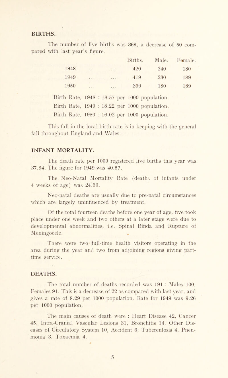 BIRTHS. The number of live births was 369, a decrease of 50 com- pared with last year’s figure. Births. Male. Tamale 1948 420 240 180 1949 419 230 189 1950 369 180 189 Birth Rate, 1948 : 18.57 per 1000 population. Birth Rate, 1949 : 18.22 per 1000 population. Birth Rate, 1950 : 16.02 per 1000 population. This fall in the local birth rate is in keeping with the general fall throughout England and Wales. INFANT MORTALITY. The death rate per 1000 registered live births this year was 37.94. The figure for 1949 was 40.57. The Neo-Natal Mortality Rate (deaths of infants under 4 weeks of age) was 24.39. Neo-natal deaths are usually due to pre-natal circumstances which are largely uninfluenced by treatment. Of the total fourteen deaths before one year of age, five took place under one week and two others at a later stage were due to developmental abnormalities, i.e. Spinal Bifida and Rupture of Meningocele. There were two full-time health visitors operating in the area during the year and two from adjoining regions giving part- time service. DEATHS. The total number of deaths recorded was 191 : Males 100, Females 91. This is a decrease of 22 as compared with last year, and gives a rate of 8.29 per 1000 population. Rate for 1949 was 9.26 per 1000 population. The main causes of death were : Heart Disease 42, Cancer 45, Intra-Cranial Vascular Lesions 31, Bronchitis 14, Other Dis- eases of Circulatory System 10, Accident 6, Tuberculosis 4, Pneu- monia 3, Toxaemia 4.