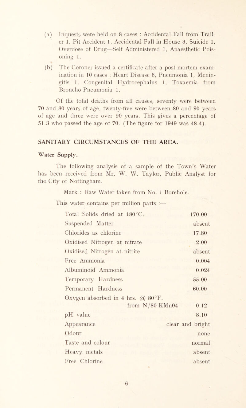 (a) Inquests were held on 8 cases : Accidental Fall from Trail- er 1, Pit Accident 1, Accidental Fall in House 3, Suicide 1, Overdose of Drug—Self Administered 1, Anaesthetic Pois- oning 1. (b) The Coroner issued a certificate after a post-mortem exam- ination in 10 cases : Heart Disease 6, Pneumonia 1, Menin- gitis 1, Congenital Hydrocephalus 1, Toxaemia from Broncho Pneumonia 1. Of the total deaths from all causes, seventy were between 70 and 80 years of age, twenty-five were between 80 and 90 years of age and three were over 90 years. This gives a percentage of 51.3 who passed the age of 70. (The figure for 1949 was 48.4). SANITARY CIRCUMSTANCES OF THE AREA. Water Supply. The following analysis of a sample of the Town’s Water has been received from Mr. W. W. Taylor, Public Analyst for the City of Nottingham. Mark : Raw Water taken from No. 1 Borehole. This water contains per million parts :— Total Solids dried at 180°C. 170.00 Suspended Matter absent Chlorides as chlorine 17.80 Oxidised Nitrogen at nitrate 2.00 Oxidised Nitrogen at nitrite absent Free Ammonia 0.004 Albuminoid Ammonia 0.024 Temporary Hardness 55.00 Permanent Hardness 60.00 Oxygen absorbed in 4 hrs. @ 80°F. from N/80 KMn04 0.12 pH value 8.10 Appearance clear and bright Odour none Taste and colour normal Heavy metals absent Free Chlorine absent