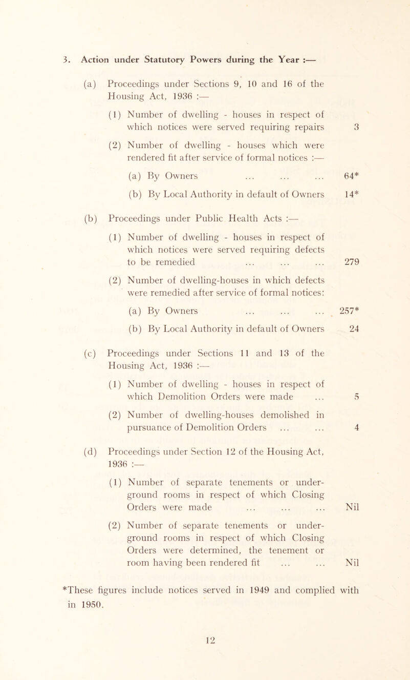 3. Action under Statutory Powers during the Year : (a) Proceedings under Sections 9, 10 and 16 of the Housing Act, 1936 :— (1) Number of dwelling - houses in respect of which notices were served requiring repairs 3 (2) Number of dwelling - houses which were rendered fit after service of formal notices :— (a) By Owners ... ... ... 64* (b) By Local Authority in default of Owners 14* (b) Proceedings under Public Health Acts :— (1) Number of dwelling - houses in respect of which notices were served requiring defects to be remedied (2) Number of dwelling-houses in which defects were remedied after service of formal notices: (a) By Owners (b) By Local Authority in default of Owners (c) Proceedings under Sections 11 and 13 of the Housing Act, 1936 :—- (1) Number of dwelling - houses in respect of which Demolition Orders were made ... 5 (2) Number of dwelling-houses demolished in pursuance of Demolition Orders ... ... 4 (d) Proceedings under Section 12 of the Housing Act, 1936 :— (1) Number of separate tenements or under- ground rooms in respect of which Closing Orders were made ... ... ... Nil (2) Number of separate tenements or under- ground rooms in respect of which Closing Orders were determined, the tenement or room having been rendered fit ... ... Nil *These figures include notices served in 1949 and complied with in 1950. 279 257* 24