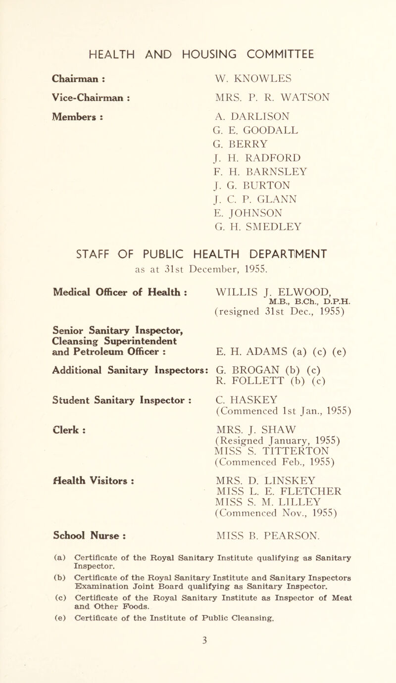 HEALTH AND HOUSING COMMITTEE Chairman : W. KNOWLES Vice-Chairman : MRS. P. R. WATSON Members : A. DARLISON G. E. GOODALL G. BERRY J. EL RADFORD F. H. BARNSLEY J. G. BURTON J. C. P. GLANN E. JOHNSON G. H. SMEDLEY STAFF OF PUBLIC HEALTH DEPARTMENT as at 31st December, 1955. Medical Officer of Health : Senior Sanitary Inspector, Cleansing Superintendent and Petroleum Officer : Additional Sanitary Inspectors Student Sanitary Inspector : Clerk : Health Visitors : School Nurse : WILLIS J. ELWOOD, M.B., B.Ch., D.P.H. (resigned 31st Dec., 1955) E. H. ADAMS (a) (c) (e) : G. BROGAN (b) (c) R. FOLLETT (b) (c) C. HASKEY (Commenced 1st Jan., 1955) MRS. J. SHAW (Resigned January, 1955) MISS S. TITTERTON (Commenced Feb., 1955) MRS. D. LINSKEY MISS L. E. FLETCHER MISS S. M. LILLEY (Commenced Nov., 1955) MISS B. PEARSON. (a) Certificate of the Royal Sanitary Institute qualifying as Sanitary Inspector. (b) Certificate of the Royal Sanitary Institute and Sanitary Inspectors Examination Joint Board qualifying as Sanitary Inspector. (c) Certificate of the Royal Sanitary Institute as Inspector of Meat and Other Foods. (e) Certificate of the Institute of Public Cleansing.