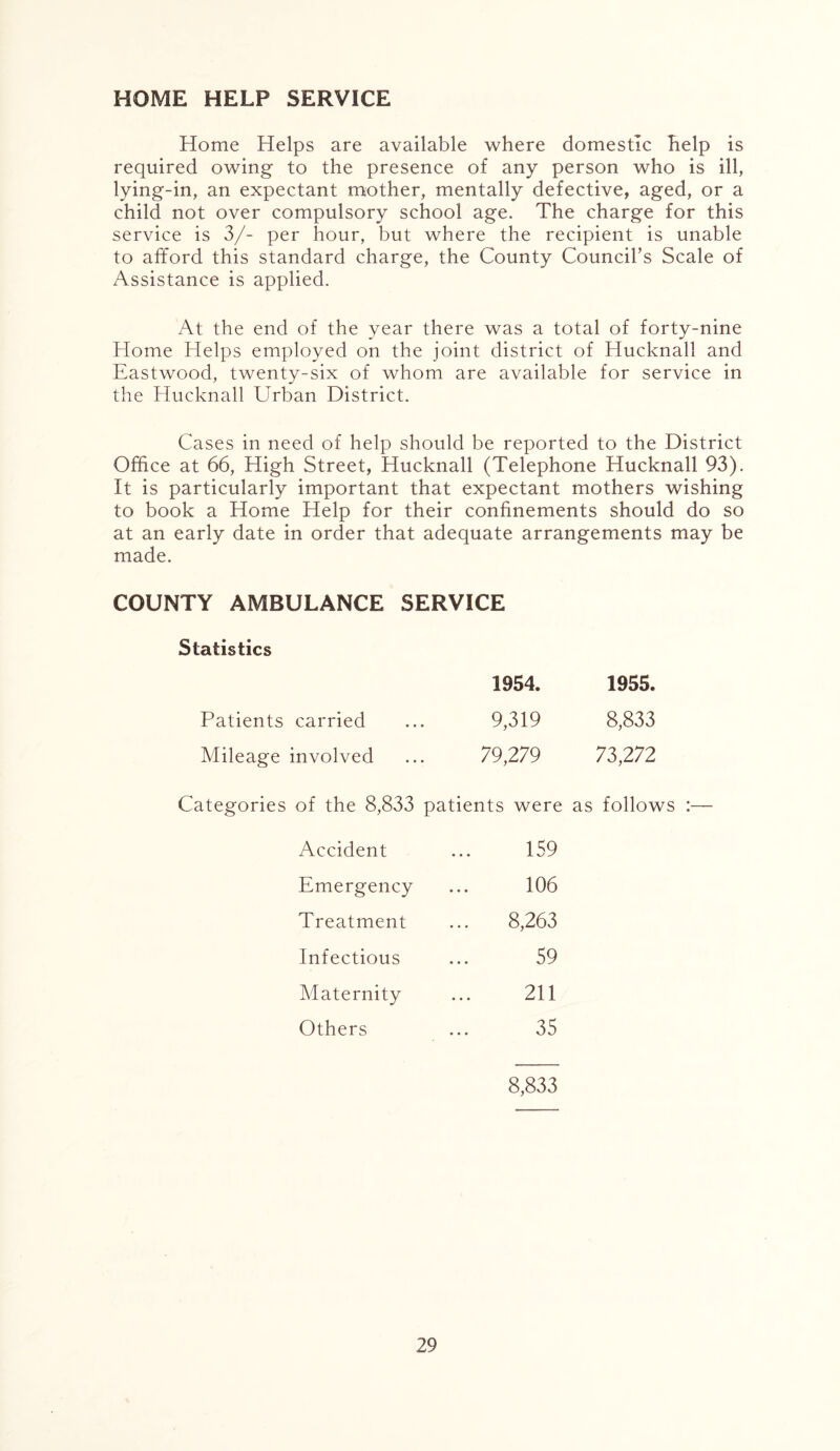 HOME HELP SERVICE Home Helps are available where domestic help is required owing to the presence of any person who is ill, lying-in, an expectant mother, mentally defective, aged, or a child not over compulsory school age. The charge for this service is 3/- per hour, but where the recipient is unable to afford this standard charge, the County Council’s Scale of Assistance is applied. At the end of the year there was a total of forty-nine Home Helps employed on the joint district of Hucknall and Eastwood, twenty-six of whom are available for service in the Hucknall Urban District. Cases in need of help should be reported to the District Office at 66, High Street, Hucknall (Telephone Hucknall 93). It is particularly important that expectant mothers wishing to book a Home Help for their confinements should do so at an early date in order that adequate arrangements may be made. COUNTY AMBULANCE SERVICE Statistics 1954. 1955. Patients carried 9,319 8,833 Mileage involved 79,279 73,272 Categories of the 8,833 patients were as follows :— Accident 159 Emergency 106 Treatment 8,263 Infectious 59 Maternity 211 Others 35 8,833