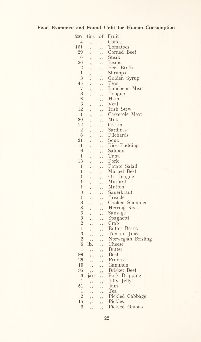 and Found Unfit for Human C 287 tins of Fruit 4 y y y y Coffee 161 y y y y Tomatoes 29 y y y y Corned Beef 6 y y y y Steak 26 y y y y Beans 2 y y y y Beef Broth 1 y y y y Shrimps 3 y y y y Golden Syrup 45 y y y y Peas 7 y y y y Luncheon Meat 3 y y y y Tongue 6 y y y y Ham 3 y. y y Veal 12 y y y y Irish Stew 1 y y y y Casserole Meat 30 y y y y Milk 12 y y y y Cream 2 y y y y Sardines 8 y y y y Pilchards 31 y y y y Soup 11 y y y y Rice Pudding 6 y y y y Salmon 1 y y y y Tuna 13 y y y y Pork 1 y y y y Potato Salad 1 y y y y Minced Beef 1 y y y y Ox Tongue 1 y y y y Mustard 1 y y y y Mutton 3 y y y y Sauerkraut 1 y y y y Treacle 3 y y y y Cooked Shoulder 8 y y y y Herring Roes 6 y y y y Sausage 3 y y y y Spaghetti 2 y y y y Crab 1 y y y y Butter Beans 3 y y y y Tomato Juice 2 y y y y Norwegian Brislin 6 lb. y y Cheese 1 y y y y Butter 99 y y y y Beef 25 y y y y Prunes 10 y y y y Gammon 35 y y y y Brisket Beef 3 jars y y Pork Dripping 1 y y y y Jiffy Jelly 51 y y y y Jam 1 y y y y Tea 2 y y y y Pickled Cabbage 15 y y y y Pickles 6 y y y y Pickled Onions