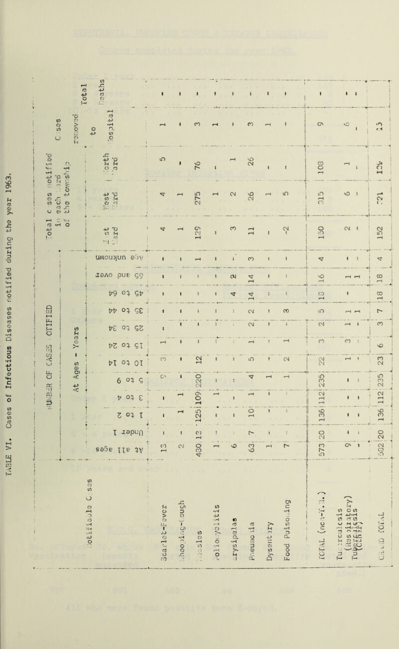 CO MO O' P 03 <D >< 0 x: 4-3 u> c •H p p O TO (D •H 4-t •r4 +> o c CO <D co 0) o (0 *H Q (0 P o •H P O 03 CO 03 V) 03 o a ca -o* 03 4-> 1 p > 03 1 i 1 1 c 1 03 1 o r-H F O 03 CO 0) -P 1 03 ;> • rH rH i 00 r-H i 10 o o D- p 4-3 if) U C) o i p T.:7! I - c •' ' • ■* — 'O -C cO 03 P 'O r-H •H P p i vO | P •rH o o r- i ! .P 4^—1— i P 'O to I o f-l C, — •*4 • — • — 1 r. t?* o tn co 4-» -P O r-H r-H CM 1 03 r4 to p ! r- ! n 6 03 j : 03 n O'! i CO jr, 1 j u 03 -p ‘ r-H c 03 •rH o 1 O' 00 -P i P O i ^ c-H O 10 P CM i I I I 00 MO CM O' •O r4 CM tD CM l -4- a ty I—I (P 1-4 H o CO 'U CO O (P o cc •U CO p 03 03 >- •M : UM0U>[Un QJ\! J0AO puB go P9 09 <31? PP 09 Q£ P£ 09 qz PZ 09 gI C CO I I I CM I I I CO r-4 -34 o 1 i O rH j *-H lO i O 1 r-H rH CM 00 i - C 0 o CM 1 ! CM in if) rH r-H MT i i ; P. VO i—1 rH | 00 1—1 — rH CO i CO I I I i i r i i : CM CM • to 03 ! 01 ! < i P • o' j PI <n 01 : j „ CO i CNJ rH 1 i in 6 oi 0 , O' i o CM CM J ‘ < i i | .... p 1 P op e ; 1 r-H C> o r-H IX . r-H i—1 i 1 1 t - Z I 1 rH iT> CM 1 o’ 1 r-H 9 ^ — — - j i I Jepun : I i O') rH 1 C~ j 1 se5e ne CO r-H CM o’ CO rH 6 63 ! CO I I I r—I t CM - f~ r4 r- I ’ CO I i 1 co CM CM CO cD MO CO CM in tl— i 4-- c r- 00 1 ! CM . co CM oT 4 CM r-4 • 1 rH r-H r-H vO NO 00 1 1 CO r-H rH -V O l i o CM CM 00 O' 1 * CM r-~ CO in in — _c CD j ro >- C) O') co C t; ' i P r-H Q n •H •H ( H to O 1/3 o. C3 4-> 4 1 •r4 4-3'H i—3 c 6 O -H *) O ‘ r* W fj M -<• ».H Y r-H ft3 fO >N CO O 13 H i^r-4 fH Hh 1 03 r-H •H P »H ' vS t—I rr4r—Ip o -O CO cy <— o —r r-* —r f-* -p o •r4 o CL O P a J 6 tn tic o r-H 1—1 6 •rH s P 03 PP Q 'h o' LO CO p 03 'O ,-4- C£ CXJ '  o i'O r-H >H 03 (33 o < —• O -C i'Y o o a P P :Y\ CO ■ .3 . . ■ u. /J cC Q Uh f—> (-4 i