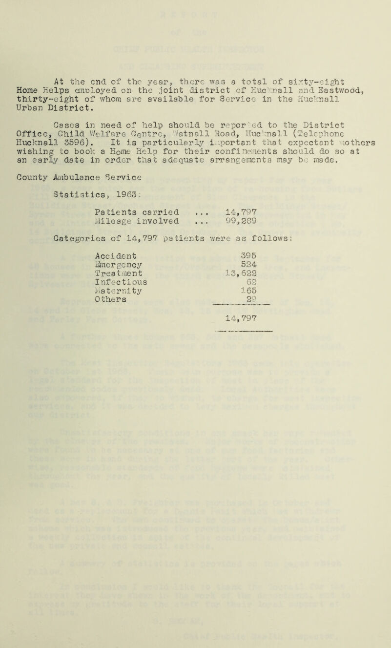 At the end of the year, there was a total of sixty-eight Home Helps employed or the joint district of Hucknall and Eastwodd, thirty-eight of whom are available for Service in the Huehra11 Urban District. Gases in need of help should be reported to the District Office, Child Welfare Centre, Watnall Road, Hucknall (Telephone Hucknall 3596). It is particularly important that expectant mothers wishing to book a Home Help for their confinements should do so at an early date in order that adequate arrangements may be made. County Ambulance Service Statistics, 1963; Patients carried ... 14,797 Mileage involved ... 99,209 Categories of 14,797 patients were as follows: Accident 395 Emergency 524 Treatment 13,622 Infectious 62 Maternity 165 Others 29 14,797