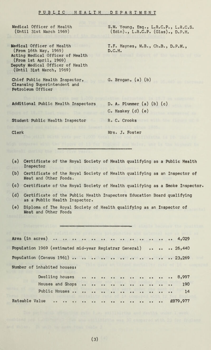 PUB LIC HEALTH DEPARTMENT Medical Officer of Health (Until 31st March 1969) Medical Officer of Health (From 16th May, 1969) Acting Medical Officer of Health (From 1st April, 1969) Deputy Medical Officer of Health (Until 31st March, 1969) Chief Public Health Inspector, Cleansing Superintendent and Petroleum Officer Additional Public Health Inspectors Student Public Health Inspector Clerk S. M. Young, Esq„, L.R.C.P., L.R.C.S. (Edin)o, L.R.C.P. (Glas)», D•P.H. T. F. Haynes, M.B., Ch.B., D.P.ff., D.C.H. Go Brogan, (a) (b) D. Ao Plummer (a) (b) (c) Co Haskey (d) (e) R0 C. Crooks Mrs. J. Foster (a) Certificate of the Royal Society of Health qualifying as a Public Health Inspector (b) Certificate of the Royal Society of Health qualifying as an Inspector of Meat and Other Foods. (c) Certificate of the Royal Society of Health qualifying as a Smoke Inspector. (d) Certificate of the Public Health Inspectors Education Board qualifying as a Public Health Inspector. (e) Diploma of The Royal Society of Health qualifying as an Inspector of Meat and Other Foods Area (in acres) .<> .. 4,029 Population 1969 (estimated mid-year Registrar General) 26,440 Population (Census 196l) .. .. .. 23,269 Number of inhabited houses: Dwelling houses 8,997 Houses and Shops . „ 190 Public Houses .. .. • 14 Rateable Value .. £379,977 (3)