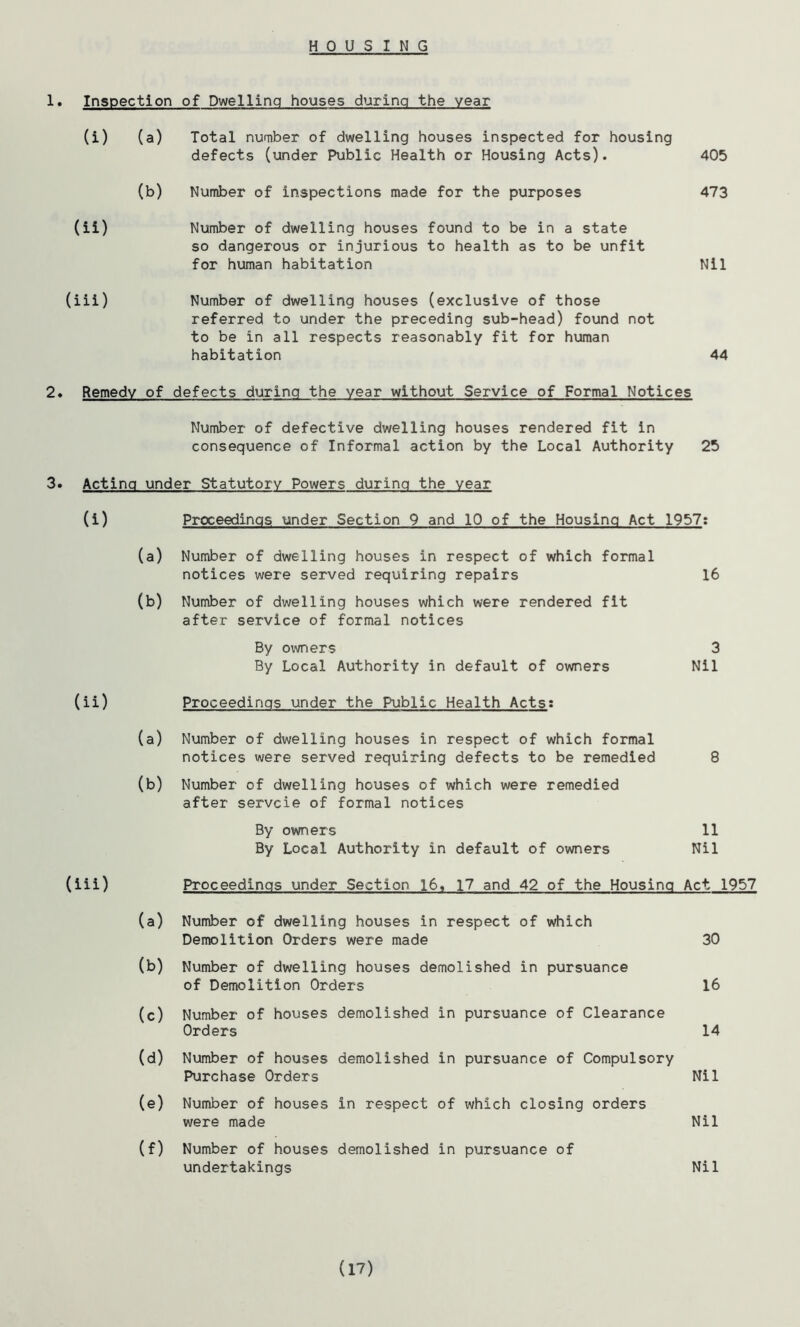 HOUSING 1. Inspection of Dwelling houses during the year (i) (a) Total number of dwelling houses inspected for housing defects (under Public Health or Housing Acts). 405 (b) Number of inspections made for the purposes 473 (ii) Number of dwelling houses found to be in a state so dangerous or injurious to health as to be unfit for human habitation Nil (iii) Number of dwelling houses (exclusive of those referred to under the preceding sub-head) found not to be in all respects reasonably fit for human habitation 44 2. Remedy of defects during the year without Service of Formal Notices Number of defective dwelling houses rendered fit in consequence of Informal action by the Local Authority 25 3. Acting under Statutory Powers during the year (i) Proceedings under Section 9 and 10 of the Housing Act 1957; (a) Number of dwelling houses in respect of which formal notices were served requiring repairs (b) Number of dwelling houses which were rendered fit after service of formal notices By owners By Local Authority in default of owners (ii) Proceedings under the Public Health Acts; 16 3 Nil (a) Number of dwelling houses in respect of which formal notices were served requiring defects to be remedied 8 (b) Number of dwelling houses of which were remedied after servcie of formal notices By owners 11 By Local Authority in default of owners Nil (iii) Proceedings under Section 16, 17 and 42 of the Housing Act 1957 (a) Number of dwelling houses in respect of which Demolition Orders were made 30 (b) Number of dwelling houses demolished in pursuance of Demolition Orders 16 (c) Number of houses demolished in pursuance of Clearance Orders 14 (d) Number of houses demolished in pursuance of Compulsory Purchase Orders Nil (e) Number of houses in respect of which closing orders were made Nil (f) Number of houses demolished in pursuance of undertakings Nil (17)