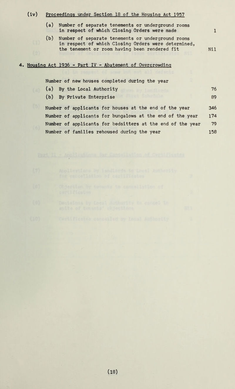 (iv) Proceedings under Section 18 of the Housing Act 1957 (a) Number of separate tenements or underground rooms in respect of which Closing Orders were made 1 (b) Number of separate tenements or underground rooms in respect of which Closing Orders were determined, the tenement or room having been rendered fit Nil 4. Housing Act 1936 - Part IV - Abatement of Overcrowding Number of new houses completed during the year (a) By the Local Authority 76 (b) By Private Enterprise 89 Number of applicants for houses at the end of the year 346 Number of applicants for bungalows at the end of the year 174 Number of applicants for bedsitters at the end of the year 79 Number of families rehoused during the year 158 (18)