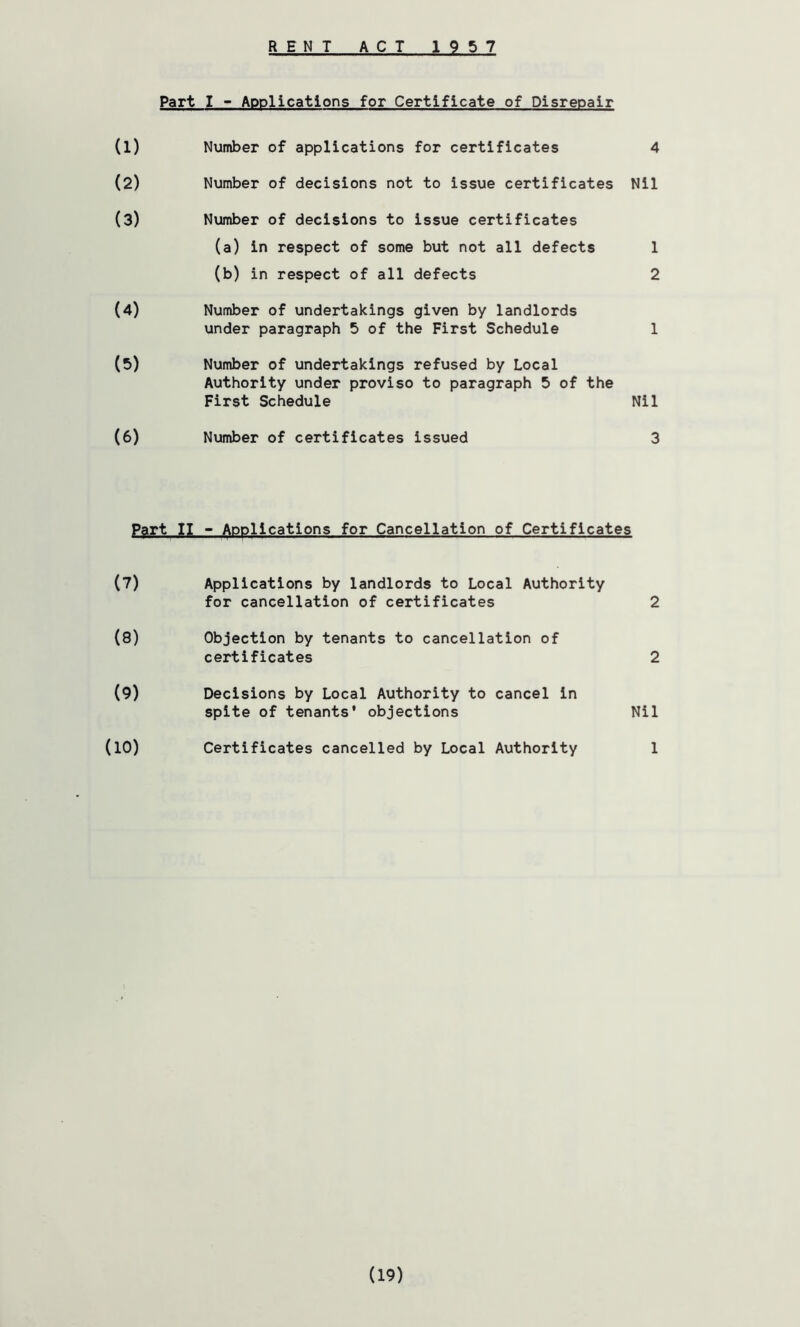 RENT ACT 1957 Part I - Applications for Certificate of Disrepair (1) Number of applications for certificates 4 (2) Number of decisions not to issue certificates Nil (3) Number of decisions to issue certificates (a) in respect of some but not all defects 1 (b) in respect of all defects 2 (4) Number of undertakings given by landlords under paragraph 5 of the First Schedule 1 (5) Number of undertakings refused by Local Authority under proviso to paragraph 5 of the First Schedule Nil (6) Number of certificates issued 3 P?rt II - Applications for Cancellation of Certificates (7) Applications by landlords to Local Authority for cancellation of certificates 2 (8) Objection by tenants to cancellation of certificates 2 (9) Decisions by Local Authority to cancel in spite of tenants' objections Nil (10) Certificates cancelled by Local Authority 1 (19)
