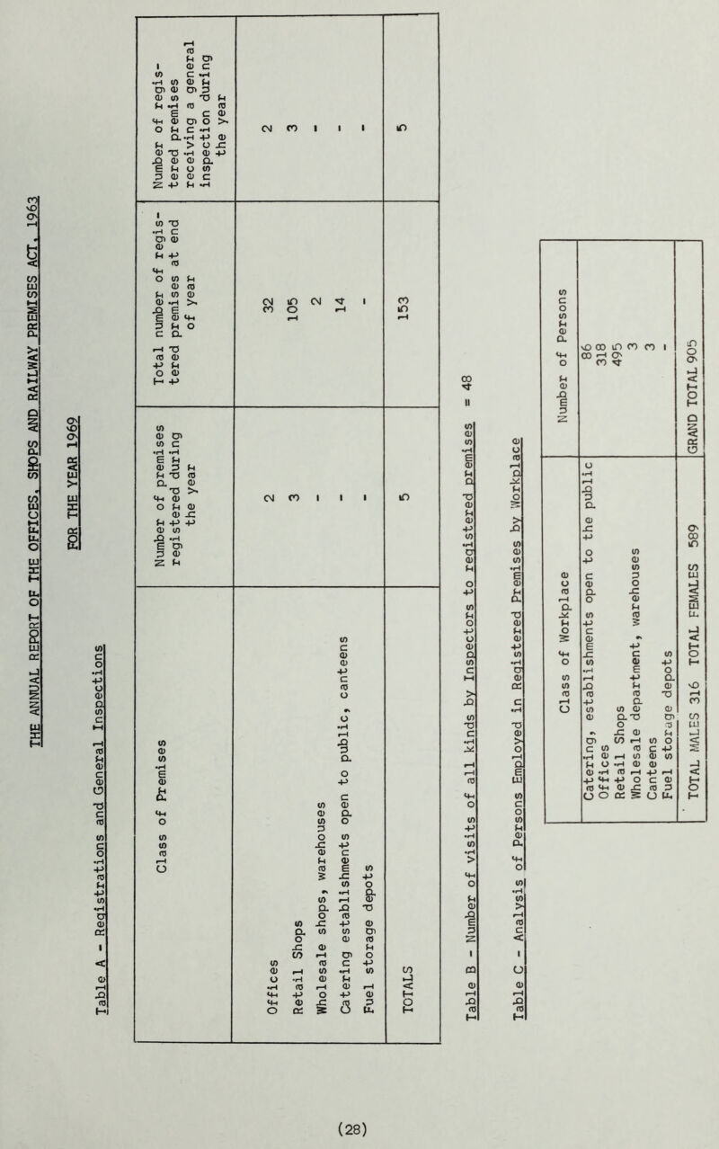 ro vO O s CO til CO CO CO w o t-t til Li o til X o VO O' § til > LU X {- cc s 00 V) <1) 10 •H 6 <1) P Q| TJ <D it <D -P U) •H o <u it o -p tO p o -p o <D Ql to c > £) 10 TJ C •«H M O (0 ■P •H to •H > CQ 0) r-H £> CO <D O (0 I—I Q P O > X> to 0) to •iH s 0) P a. T3 a> p a> -p to •H o <D CC c •I—I O a) > o •—I oJ e LU to c o to p a> cu M-I o to > I—t m c < i o <D rH X! <TJ H (28)